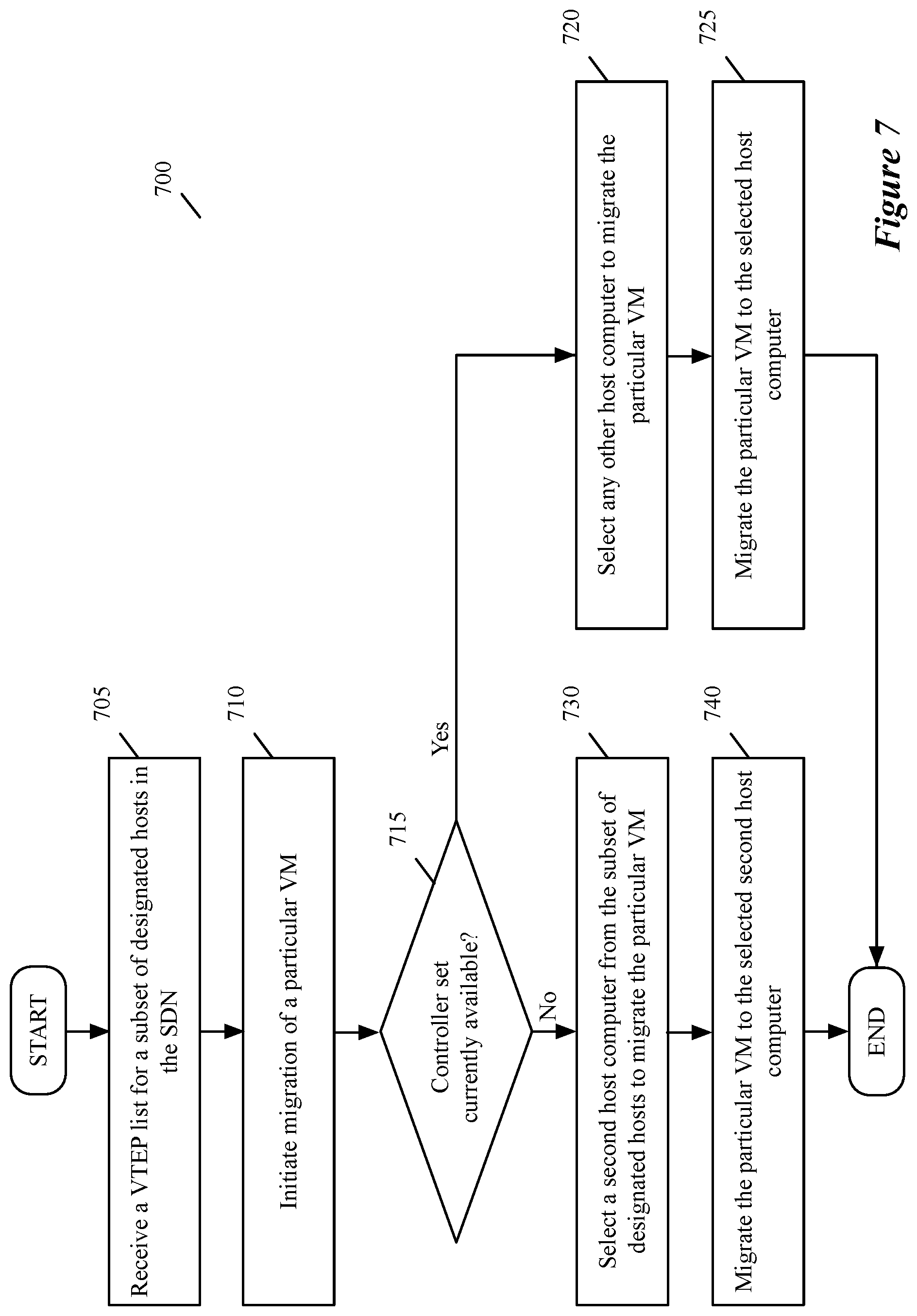 Patent US12541391 Figure 7 – Methods and systems for virtual machine migration during controller outages