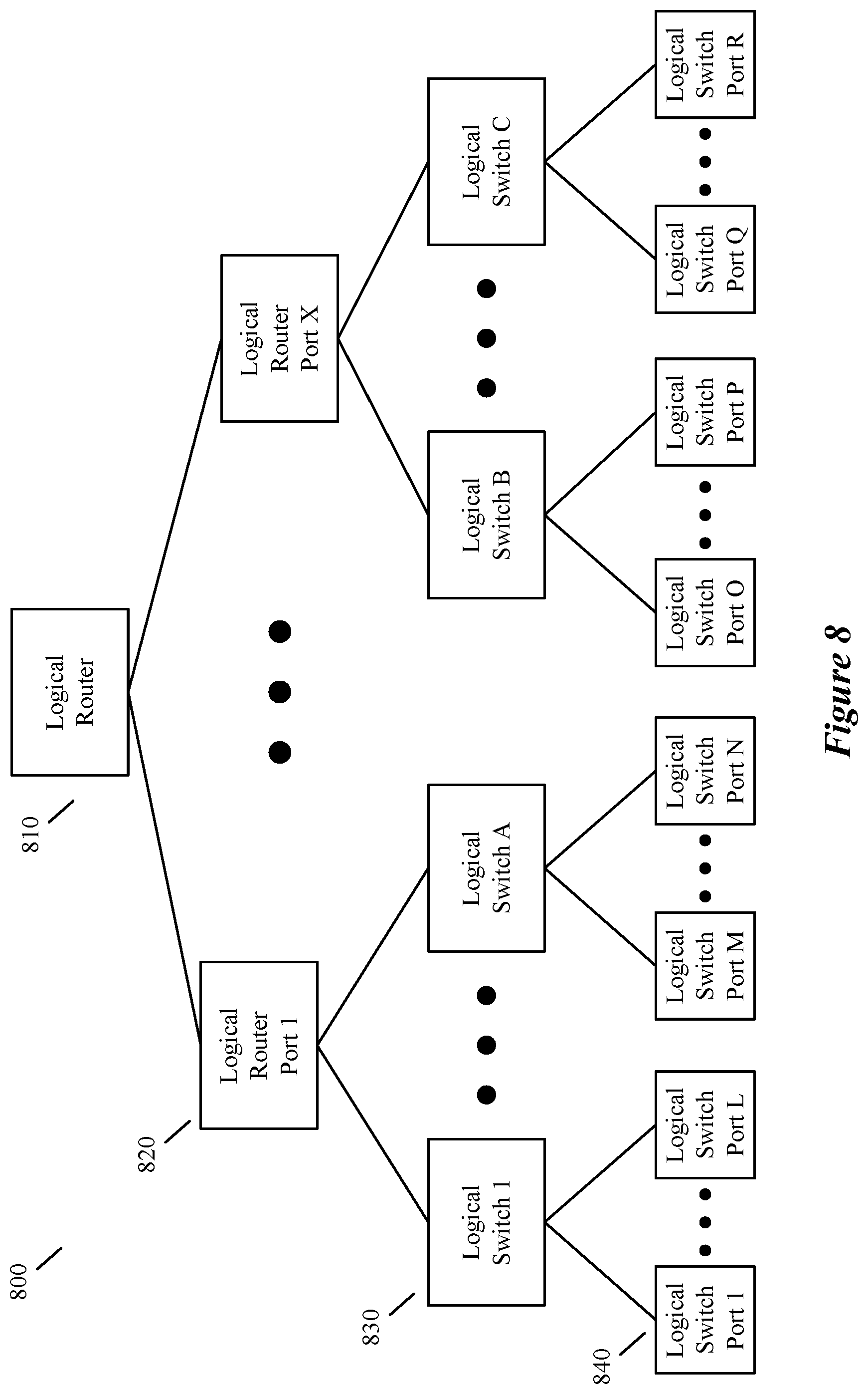 Patent US12541391 Figure 8 – Methods and systems for virtual machine migration during controller outages