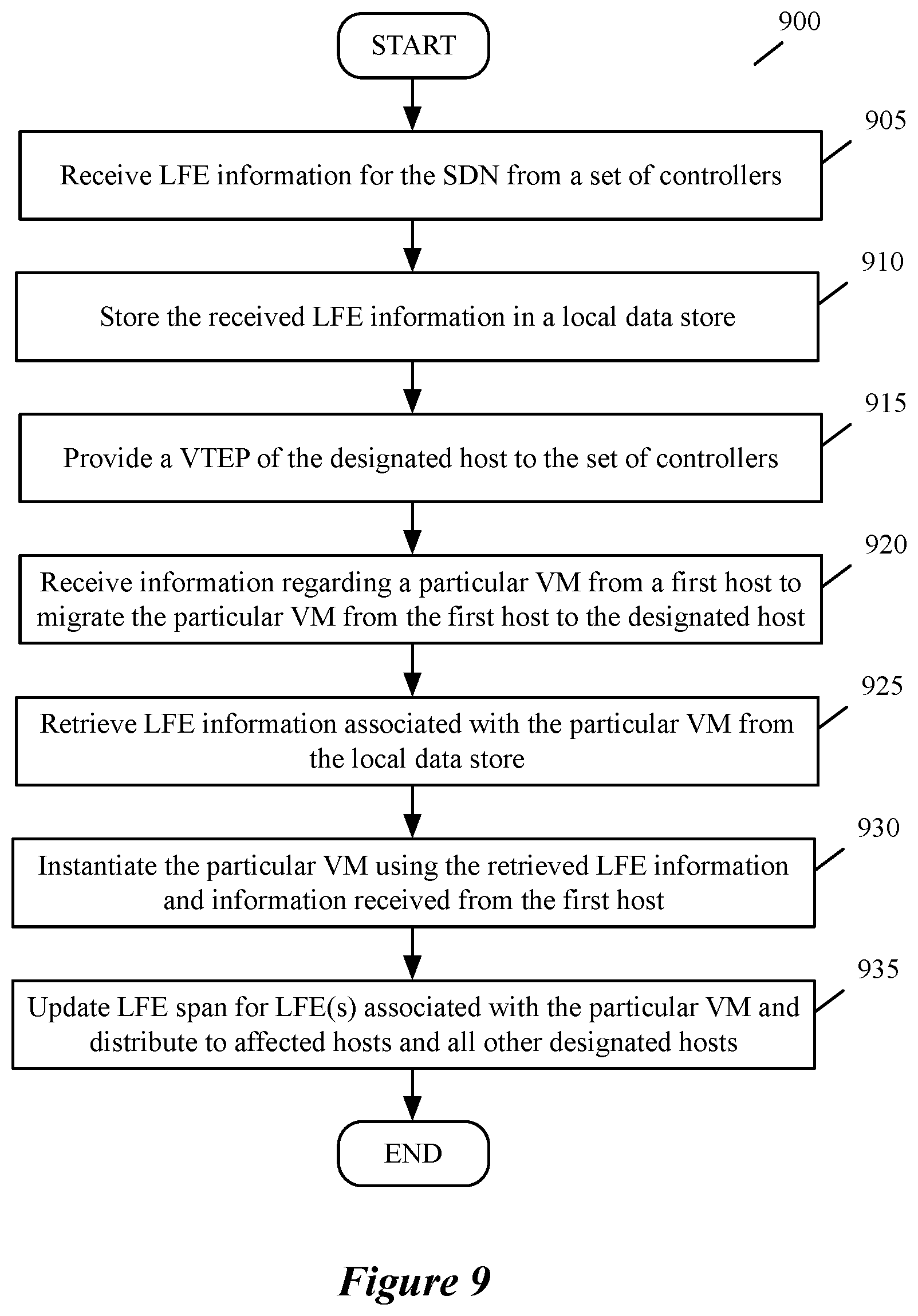 Patent US12541391 Figure 9 – Methods and systems for virtual machine migration during controller outages