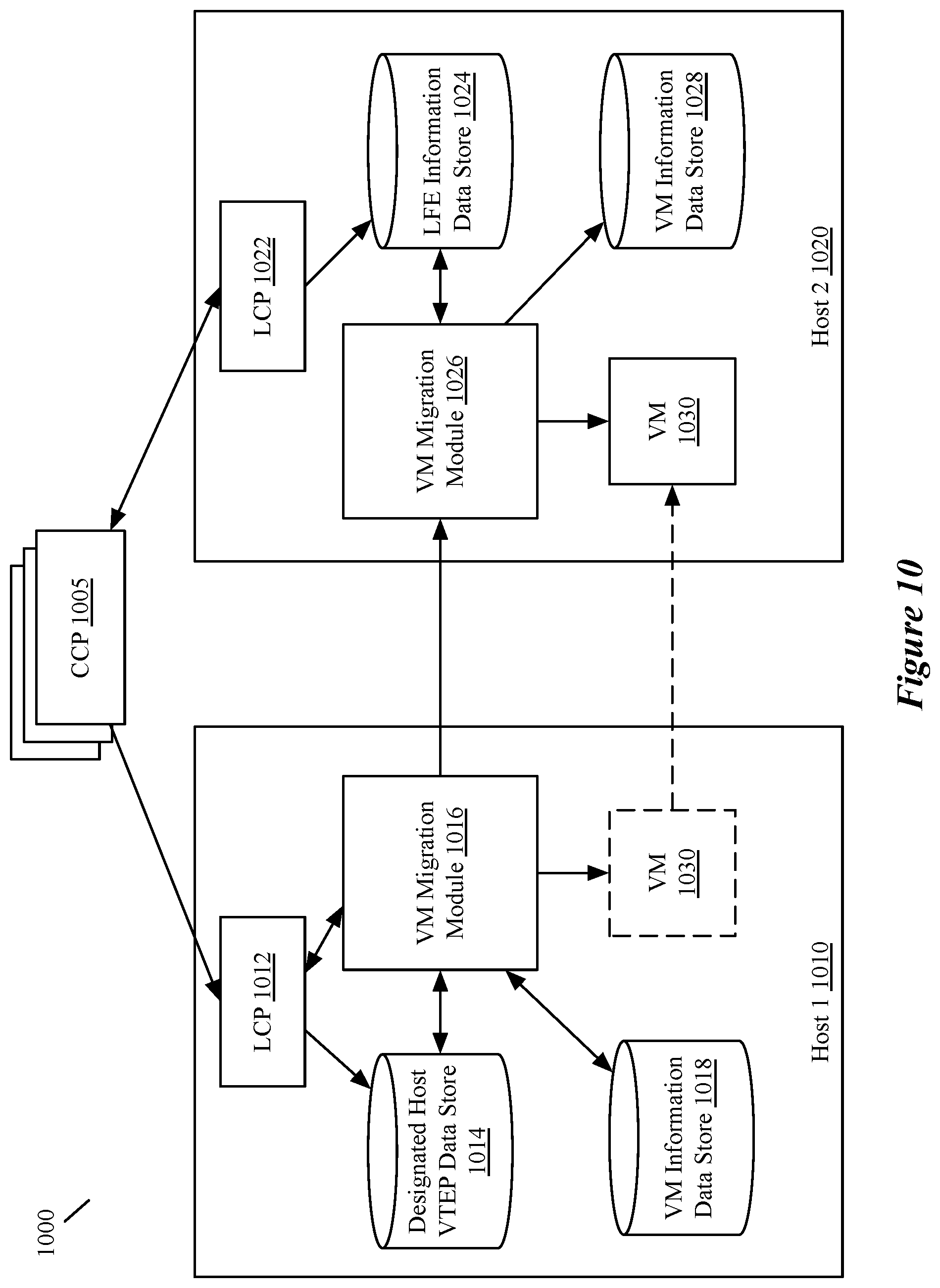 Patent US12541391 Figure 10 – Methods and systems for virtual machine migration during controller outages