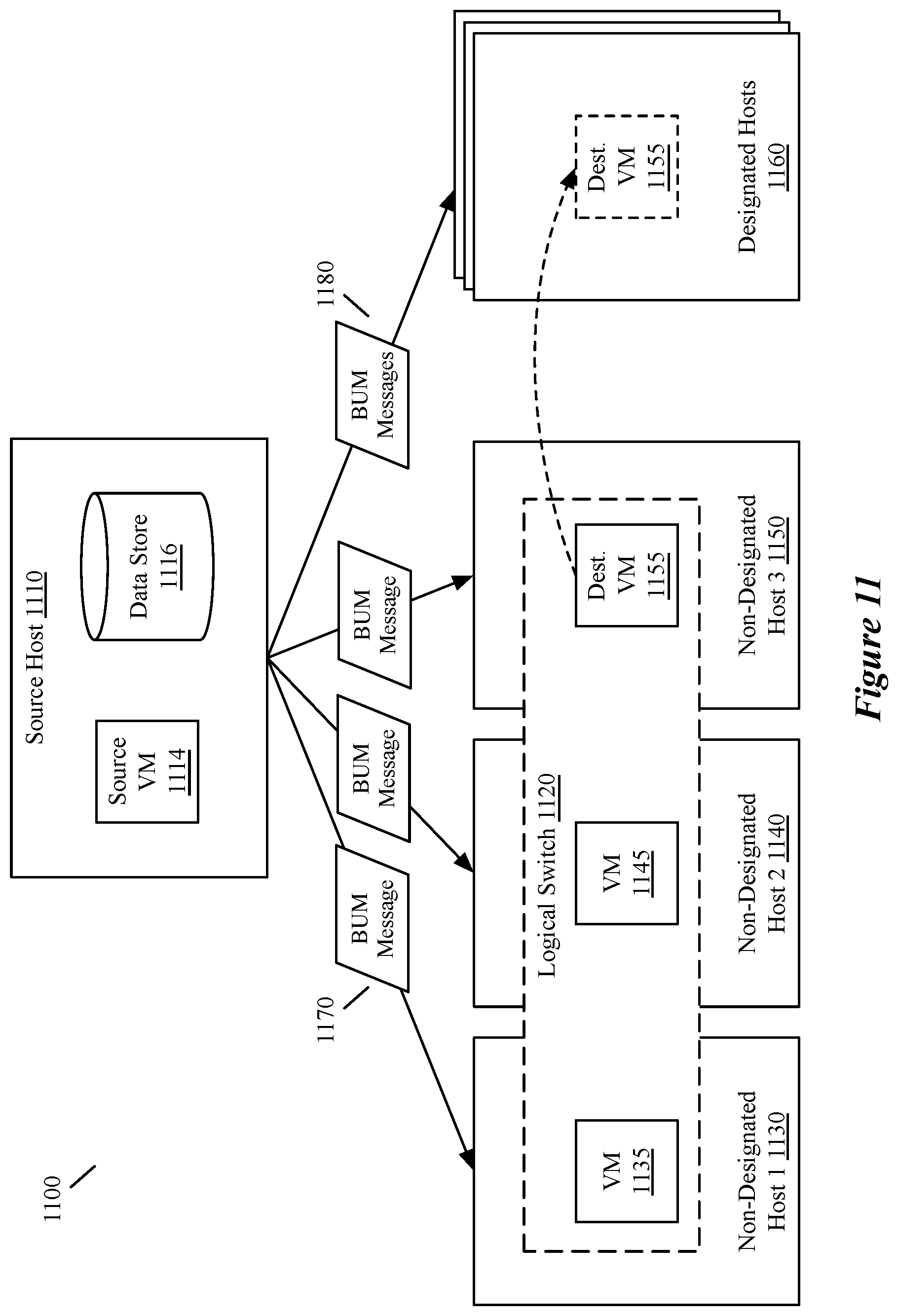 Patent US12541391 Figure 11 – Methods and systems for virtual machine migration during controller outages