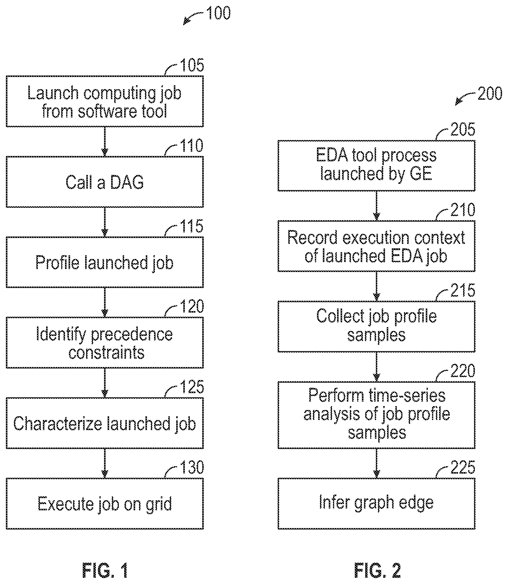 Patent US12541395 Figure 1 – Dynamic job dependency discovery and constraints generation to schedule EDA workloads in cloud environments