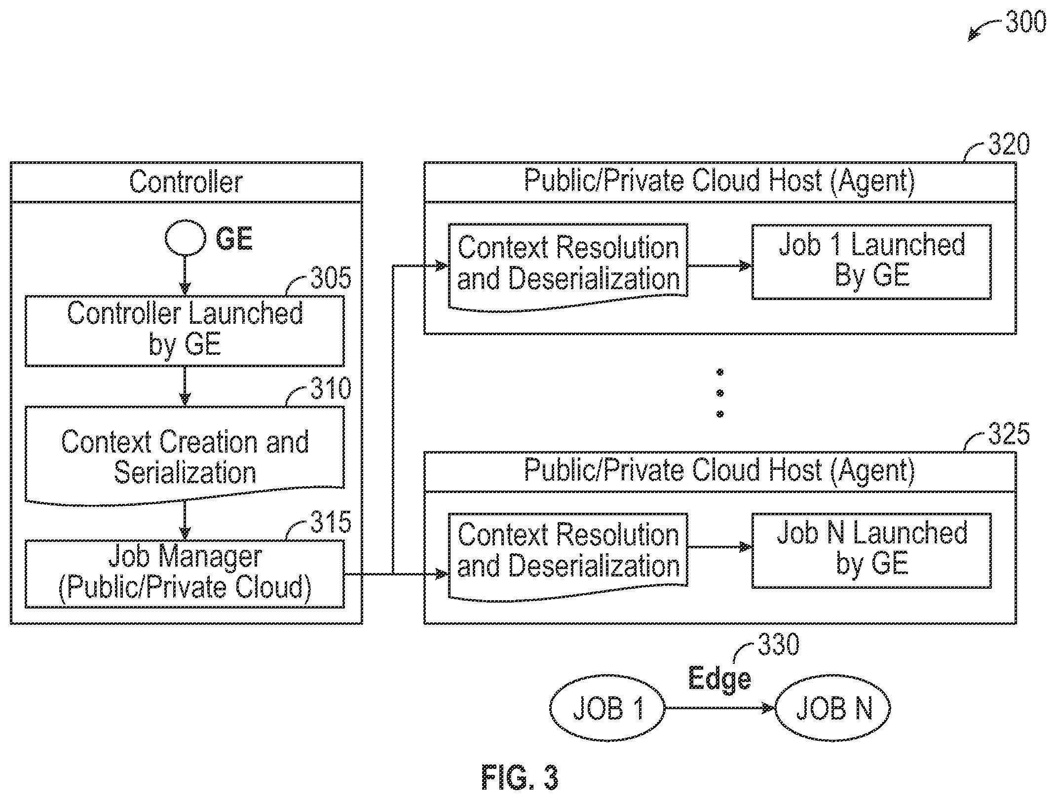 Patent US12541395 Figure 2 – Dynamic job dependency discovery and constraints generation to schedule EDA workloads in cloud environments