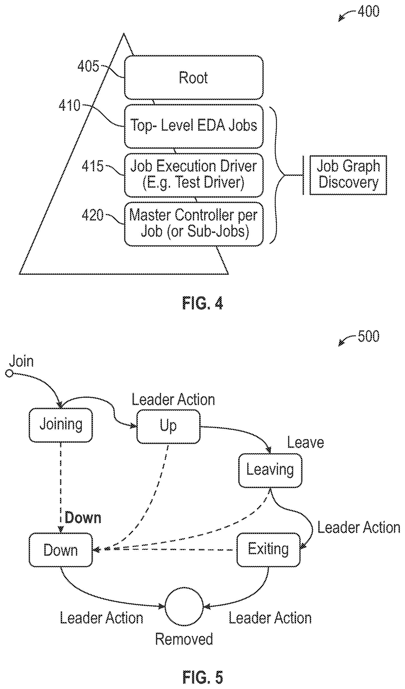 Patent US12541395 Figure 3 – Dynamic job dependency discovery and constraints generation to schedule EDA workloads in cloud environments