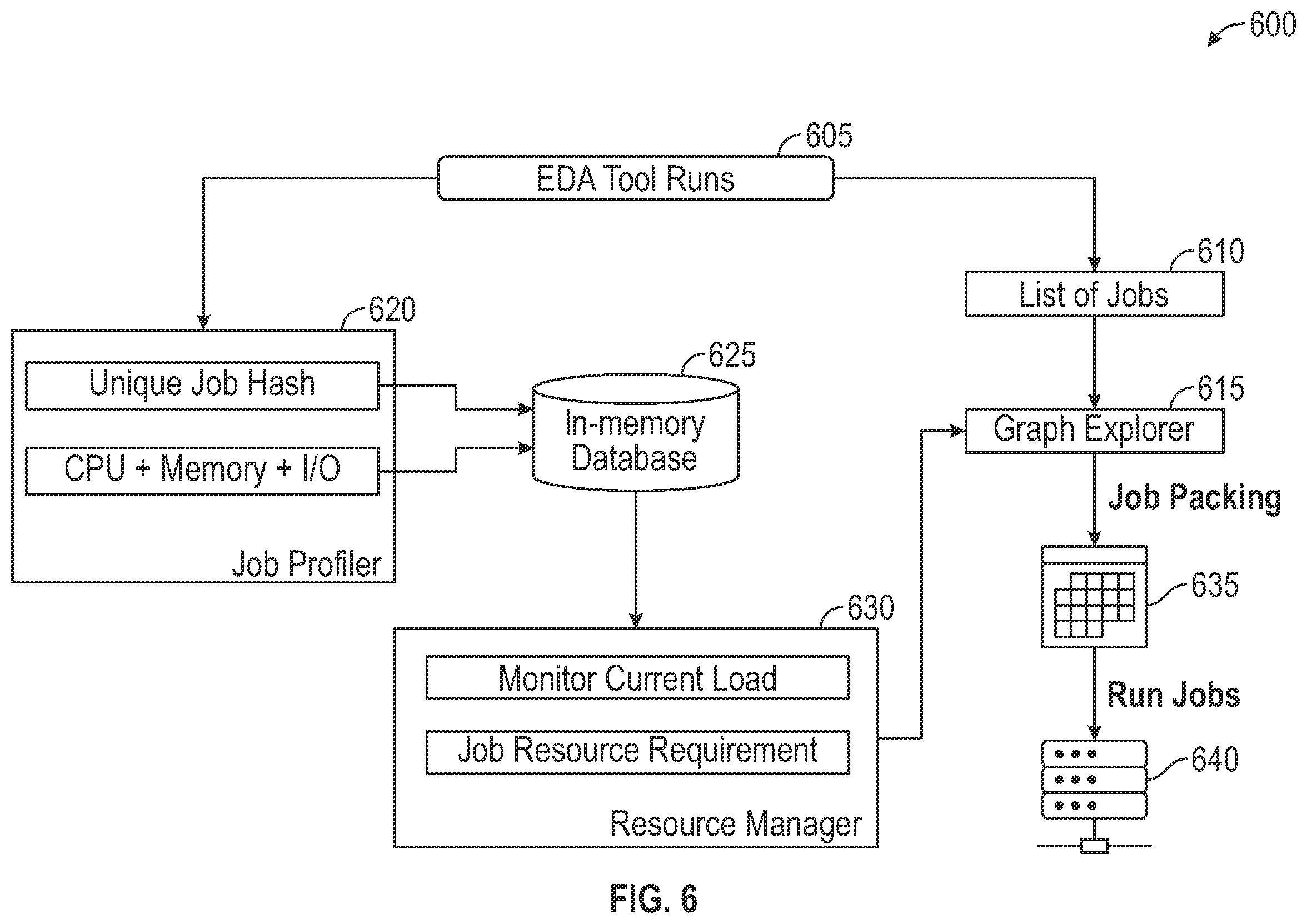 Patent US12541395 Figure 4 – Dynamic job dependency discovery and constraints generation to schedule EDA workloads in cloud environments