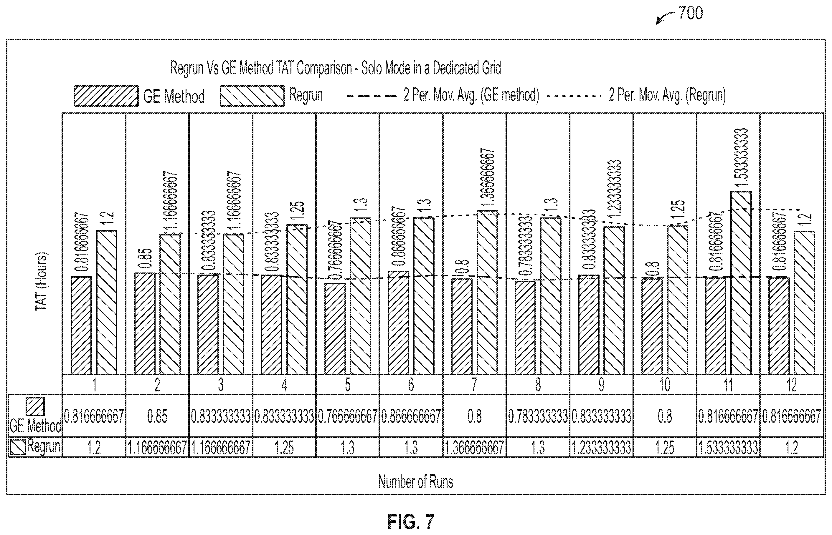 Patent US12541395 Figure 5 – Dynamic job dependency discovery and constraints generation to schedule EDA workloads in cloud environments