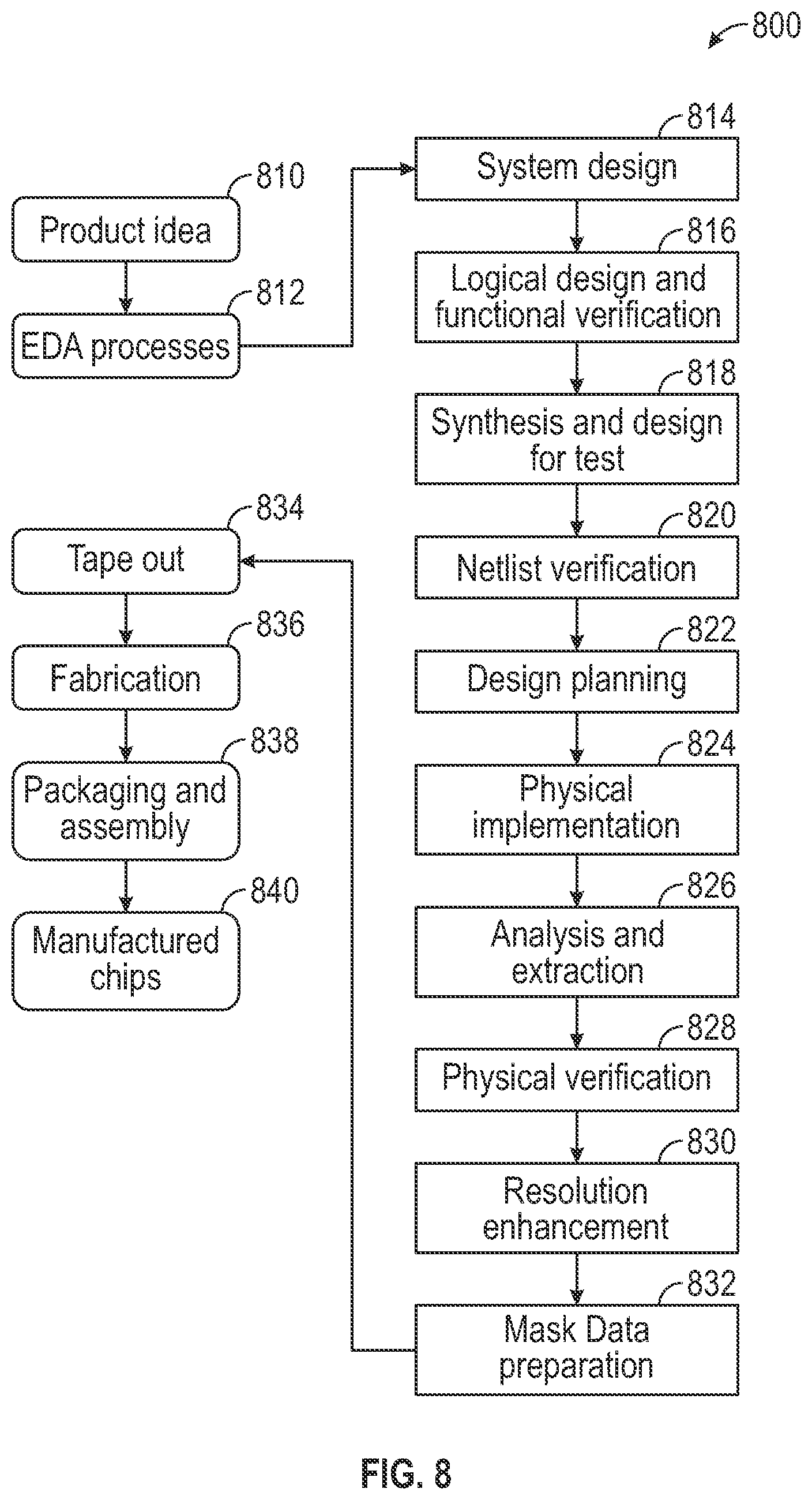 Patent US12541395 Figure 6 – Dynamic job dependency discovery and constraints generation to schedule EDA workloads in cloud environments