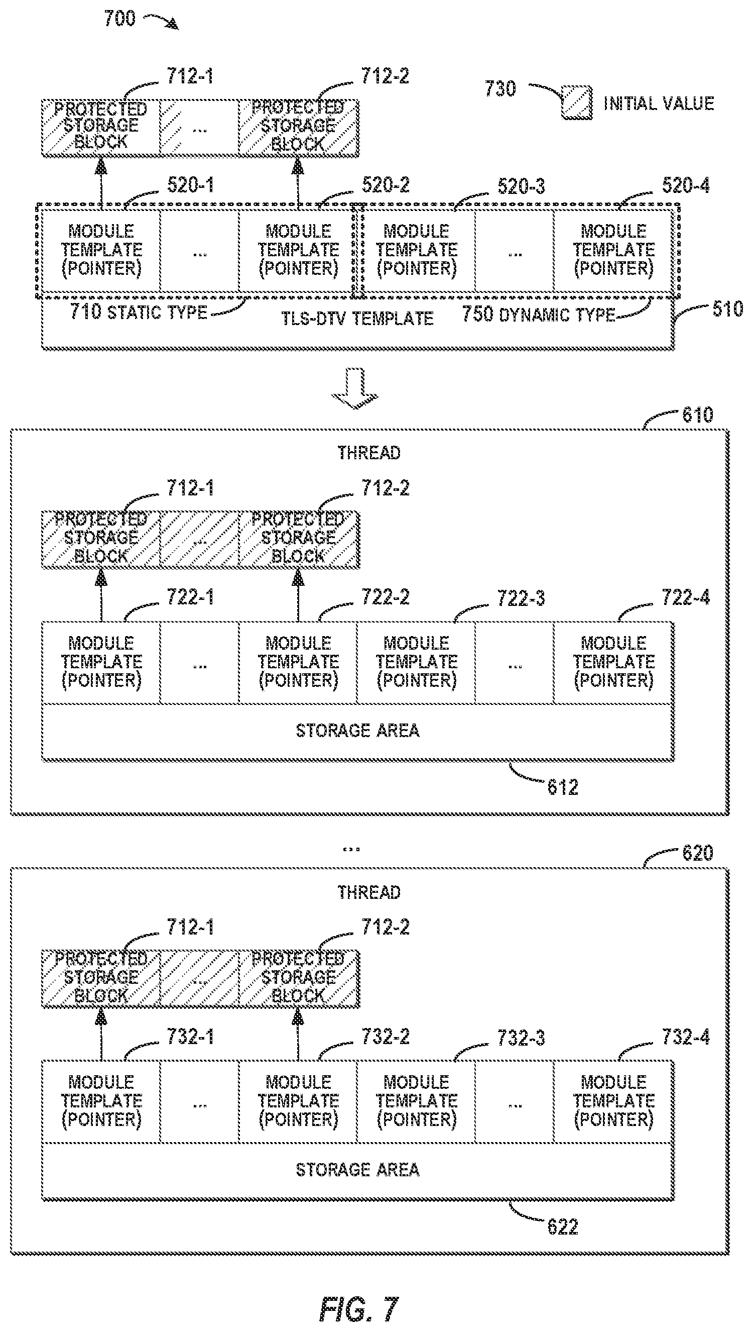 Patent US12541397 Figure 4 – Uniform thread management based on utilizing module templates with libraries accordeng to storage area template