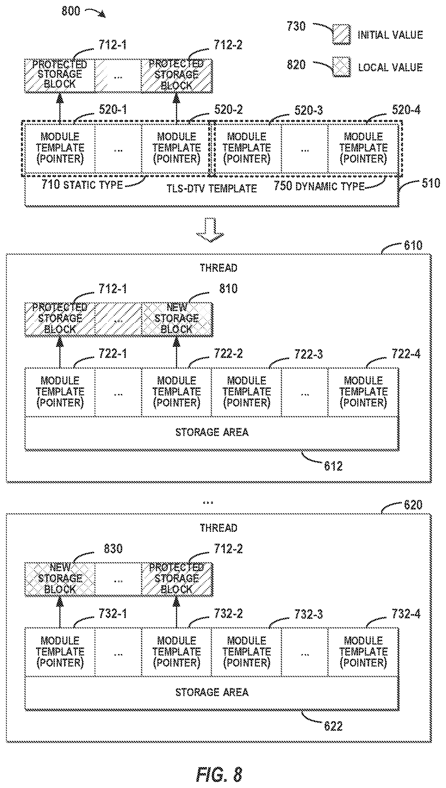 Patent US12541397 Figure 5 – Uniform thread management based on utilizing module templates with libraries accordeng to storage area template