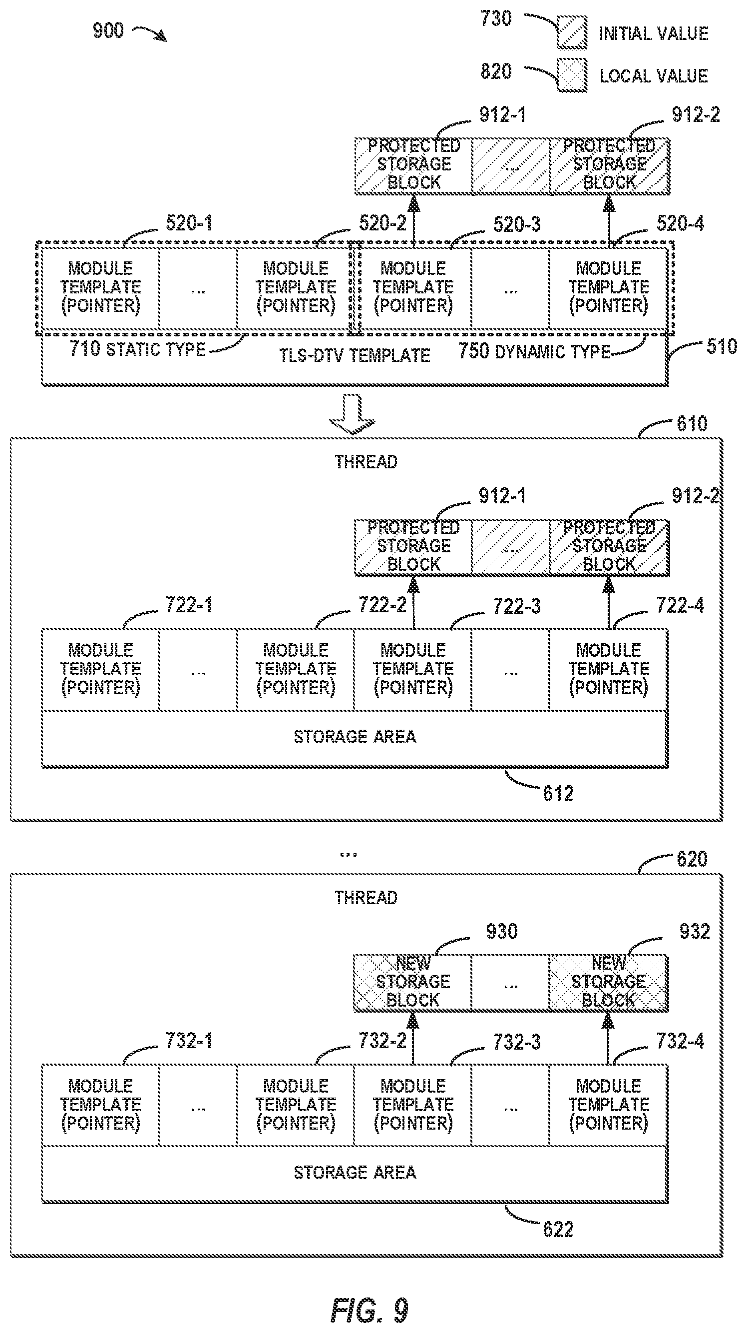 Patent US12541397 Figure 6 – Uniform thread management based on utilizing module templates with libraries accordeng to storage area template