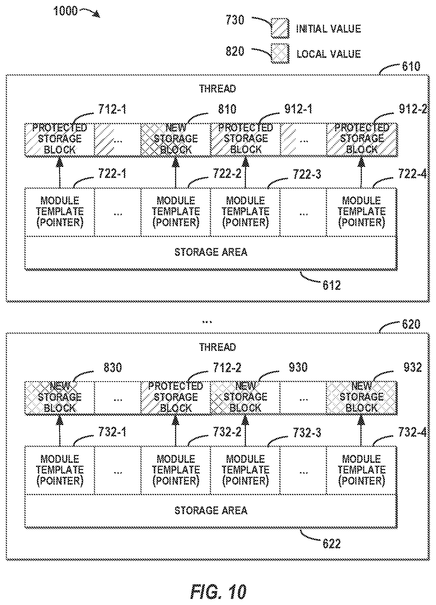 Patent US12541397 Figure 7 – Uniform thread management based on utilizing module templates with libraries accordeng to storage area template