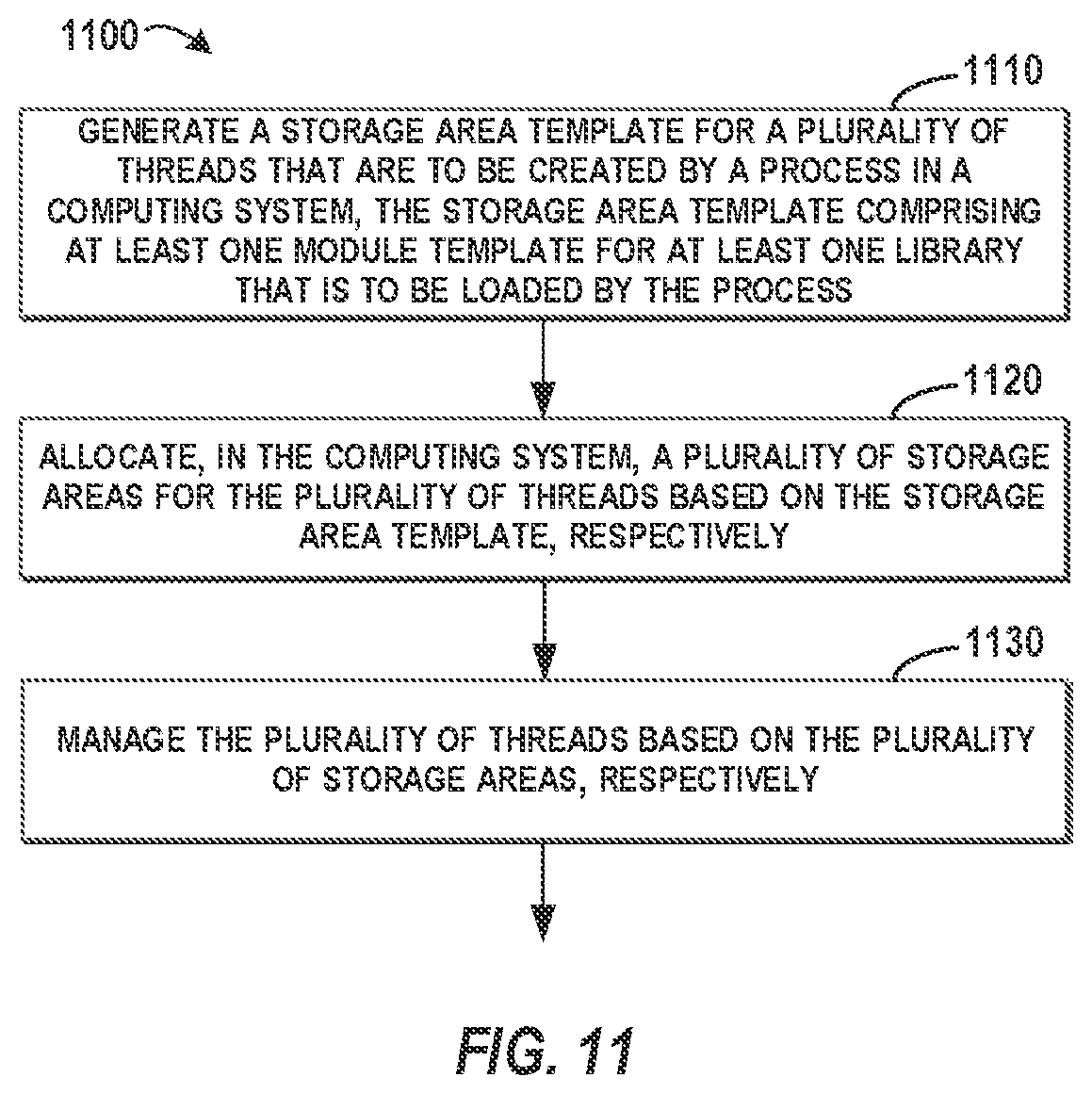 Patent US12541397 Figure 8 – Uniform thread management based on utilizing module templates with libraries accordeng to storage area template