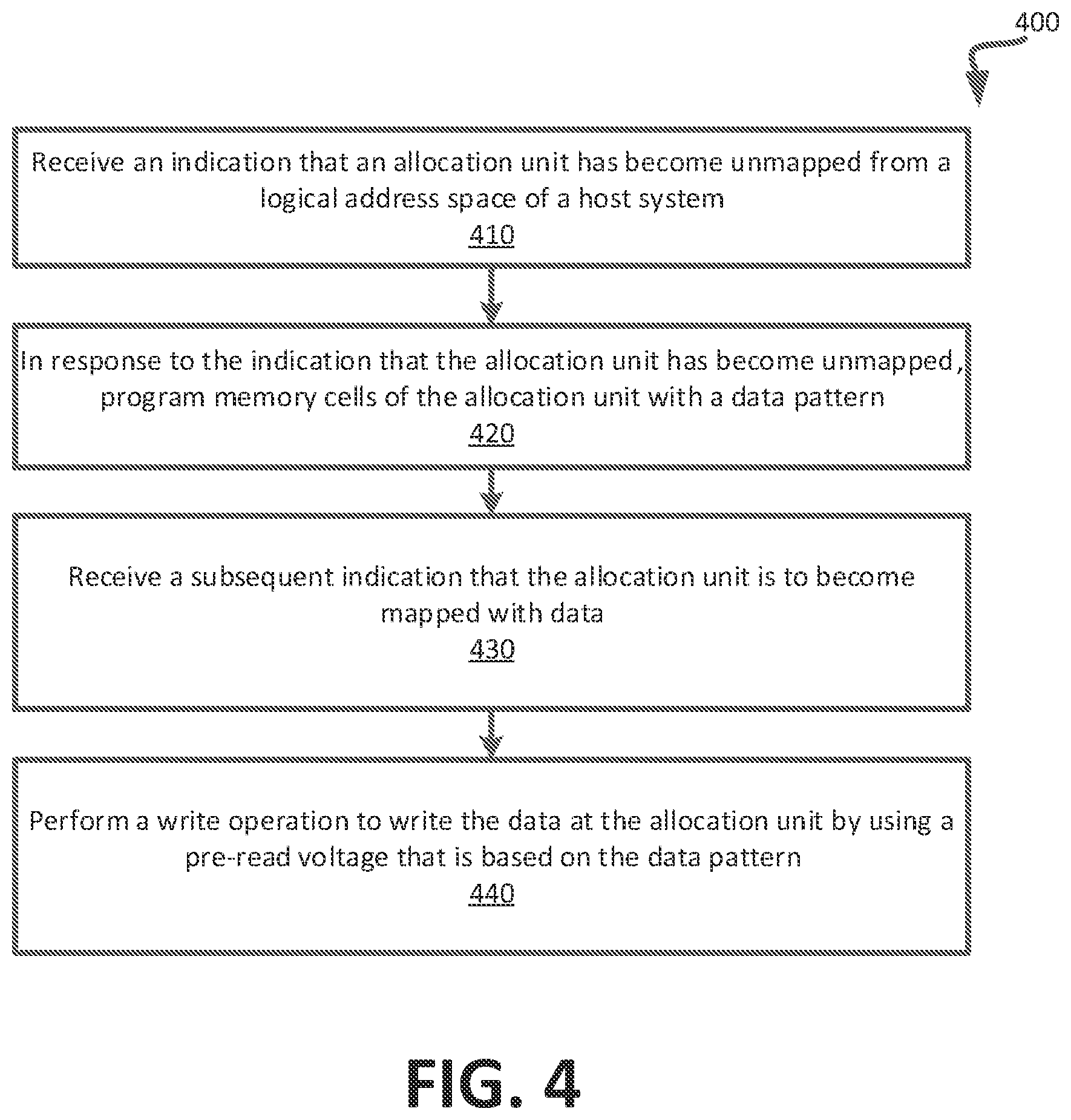Patent US12541398 Figure 4 – Management of unmapped allocation units of a memory sub-system