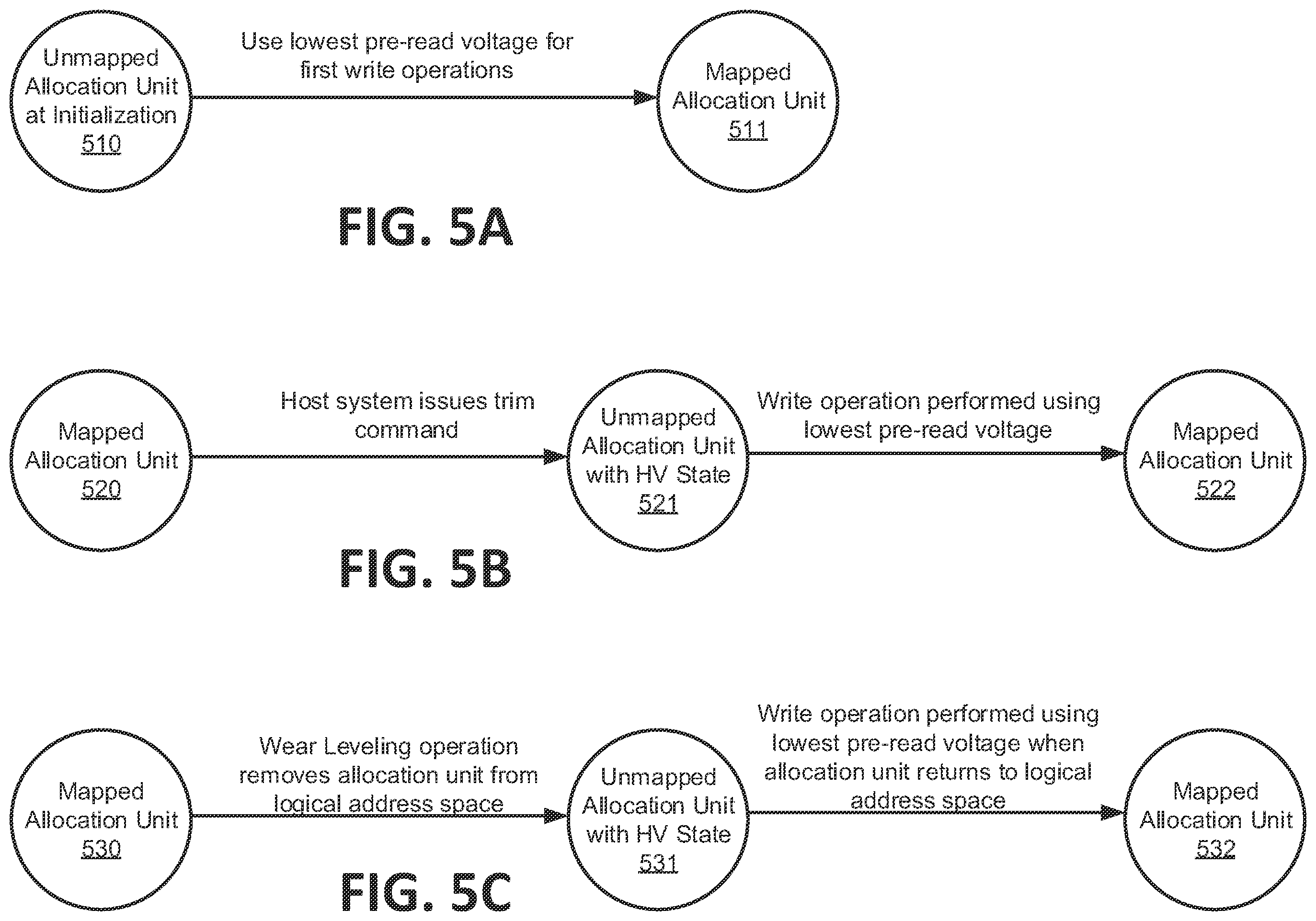 Patent US12541398 Figure 5 – Management of unmapped allocation units of a memory sub-system