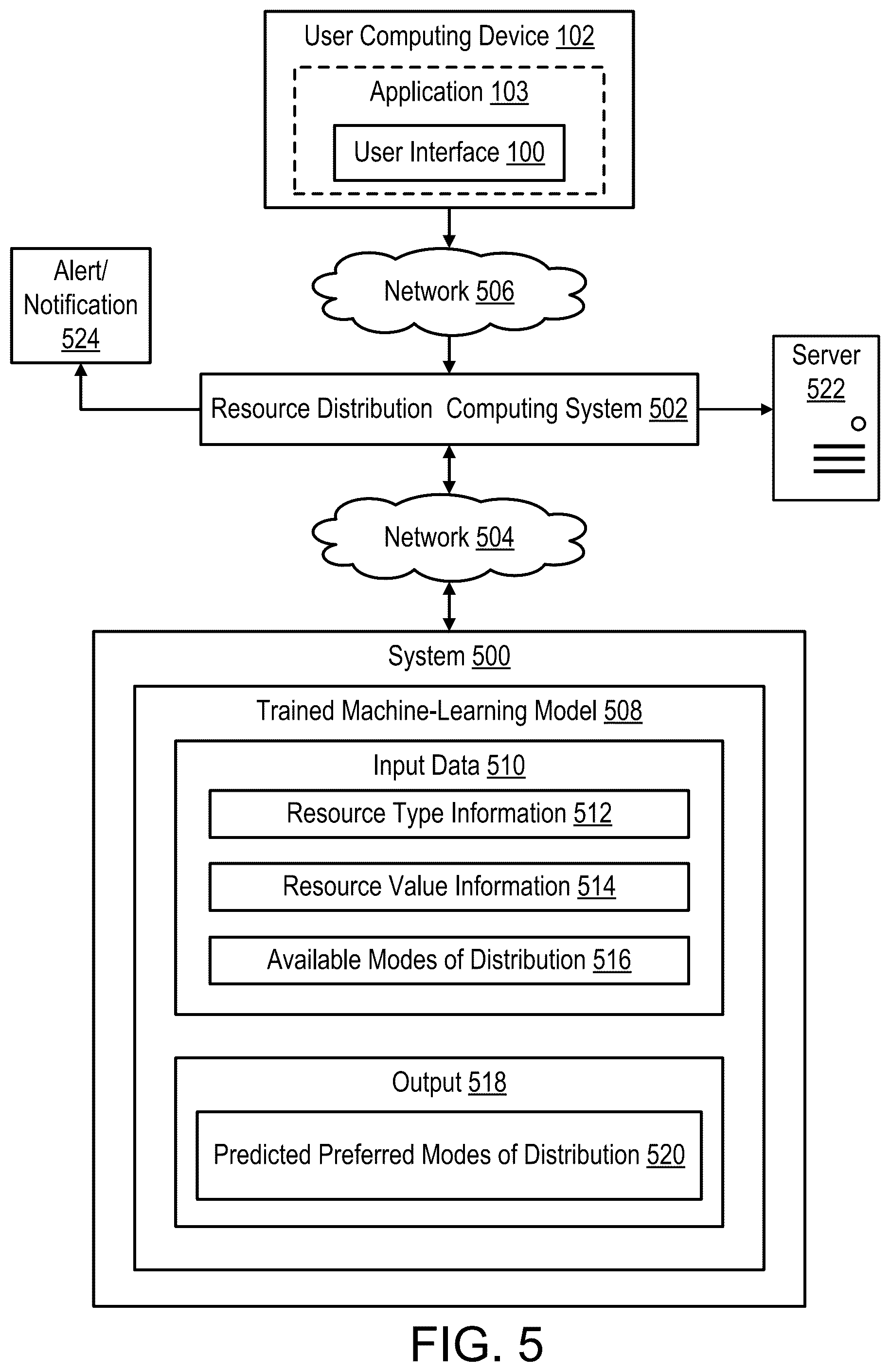 Patent US12541399 Figure 5 – Rules-based resource distribution