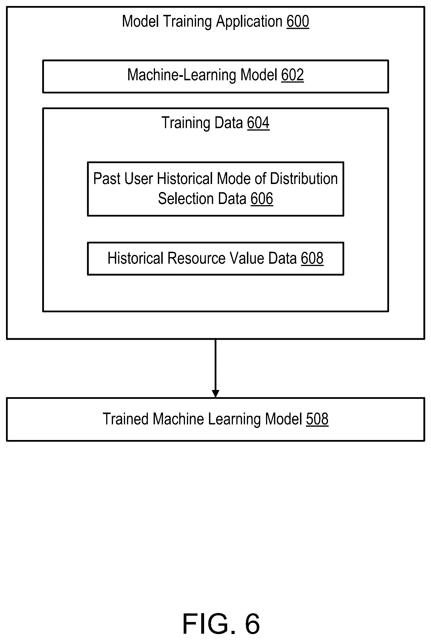 Patent US12541399 Figure 6 – Rules-based resource distribution