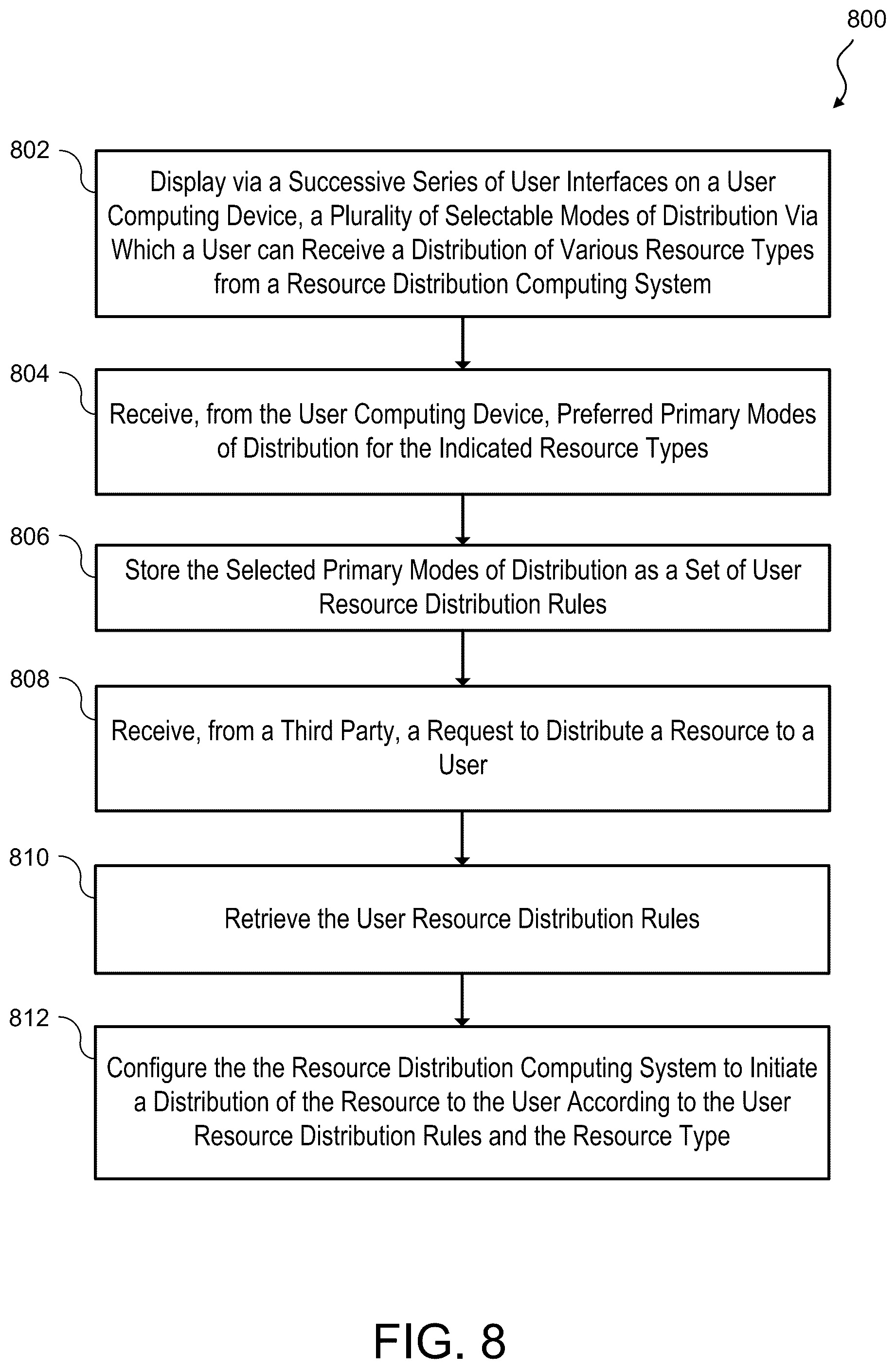 Patent US12541399 Figure 8 – Rules-based resource distribution