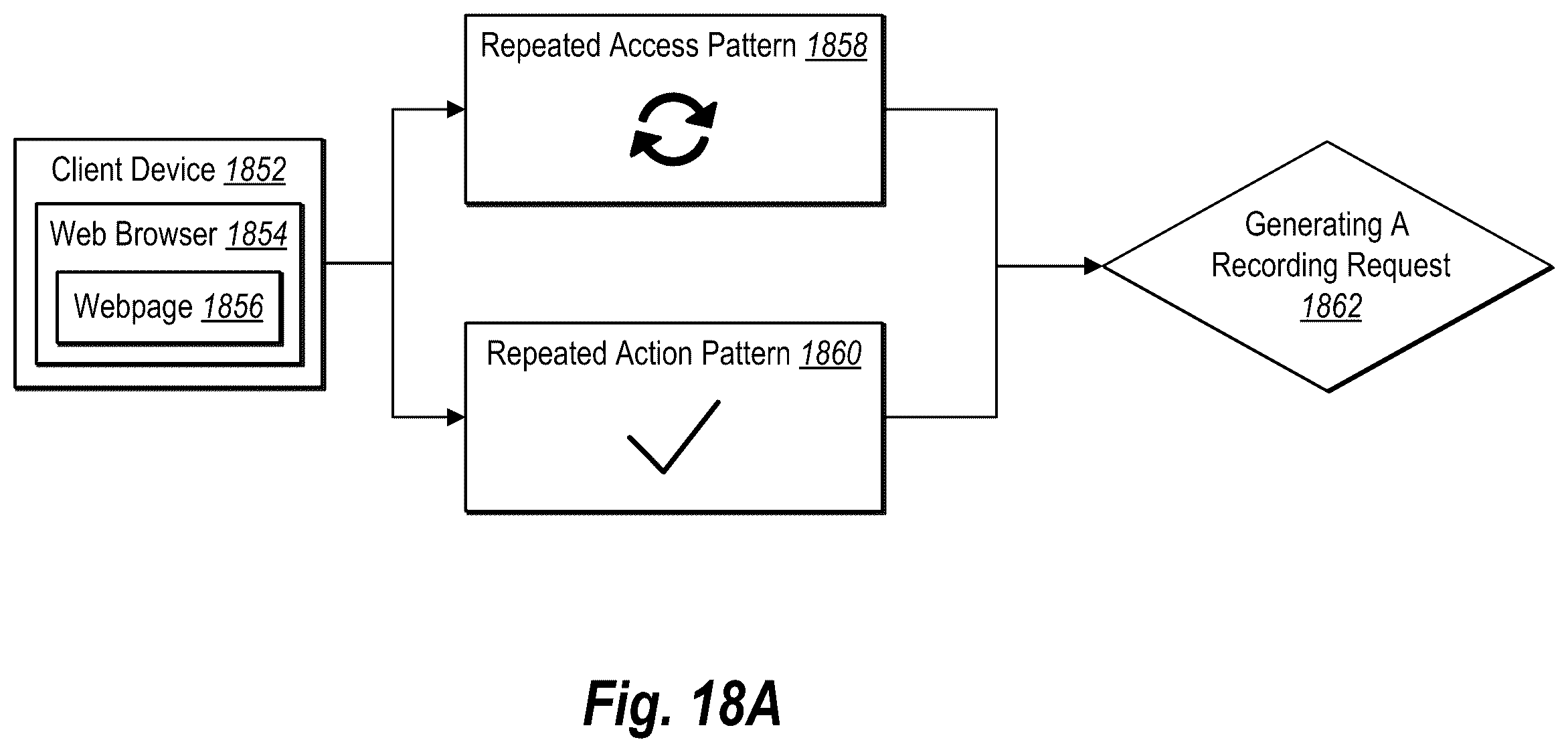 Patent US12541400 Figure 18 – Autonomous process execution for large language model function buttons