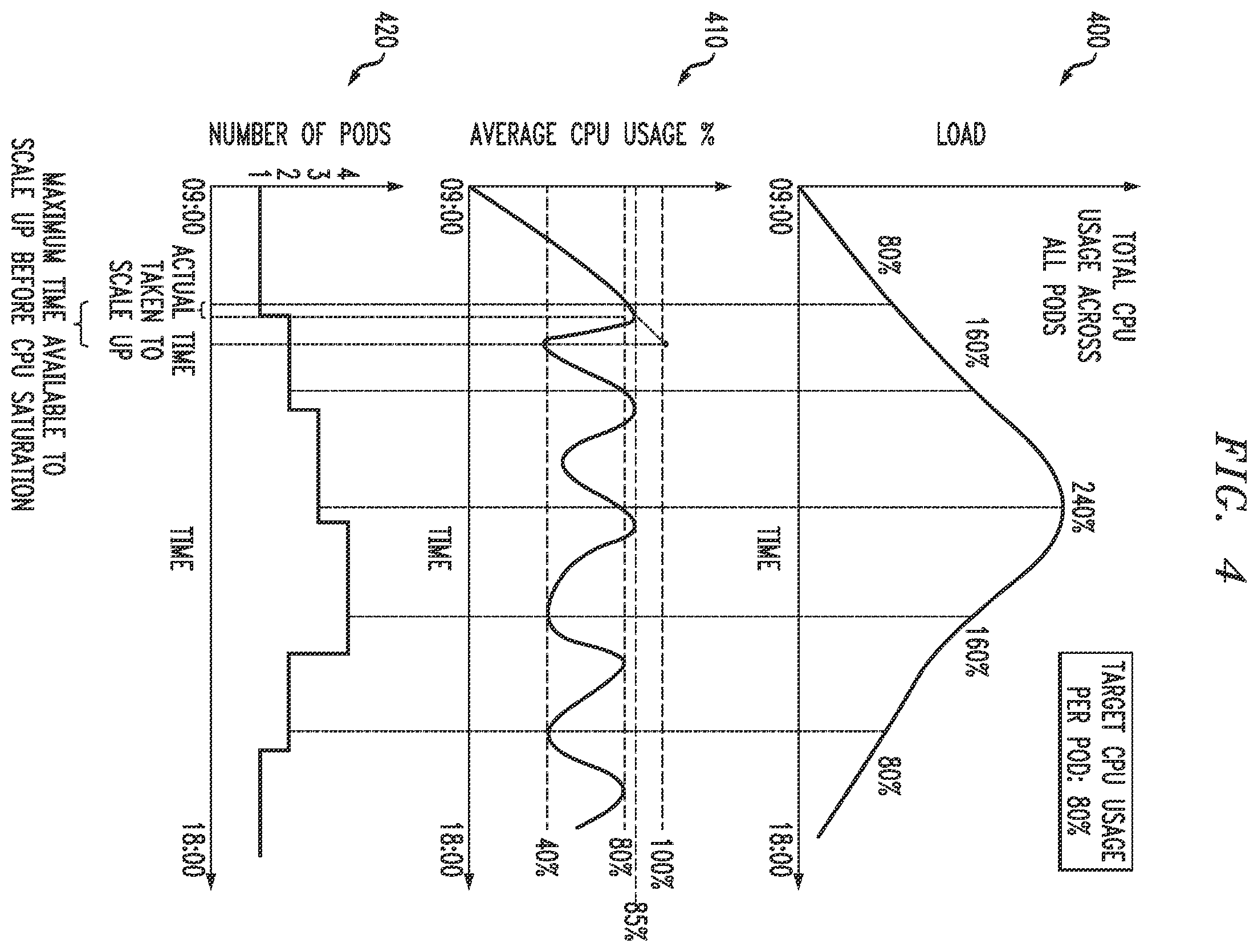 Patent US12541401 Figure 4 – Intelligent auto-scaling of containerized workloads in container computing environment