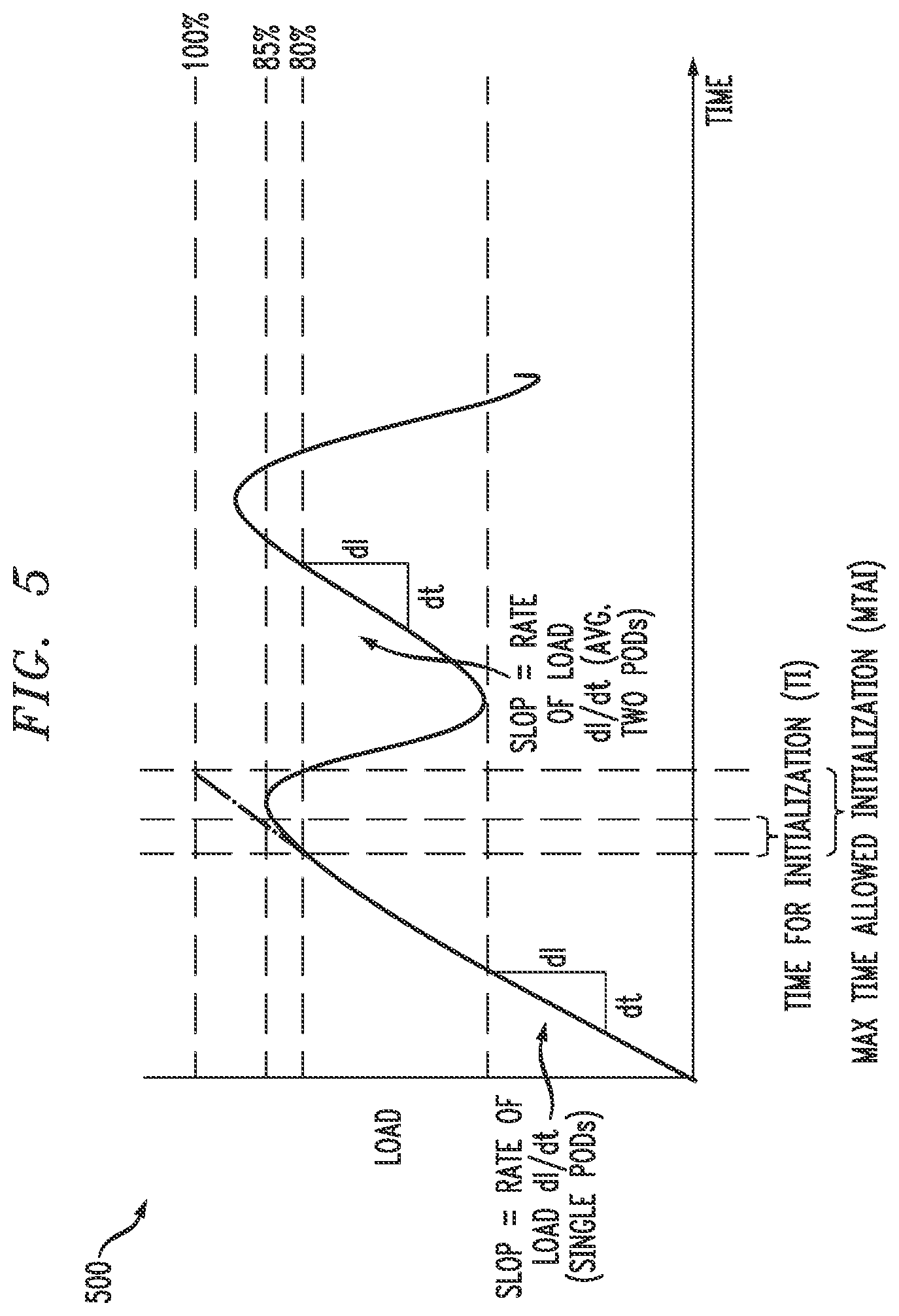 Patent US12541401 Figure 5 – Intelligent auto-scaling of containerized workloads in container computing environment