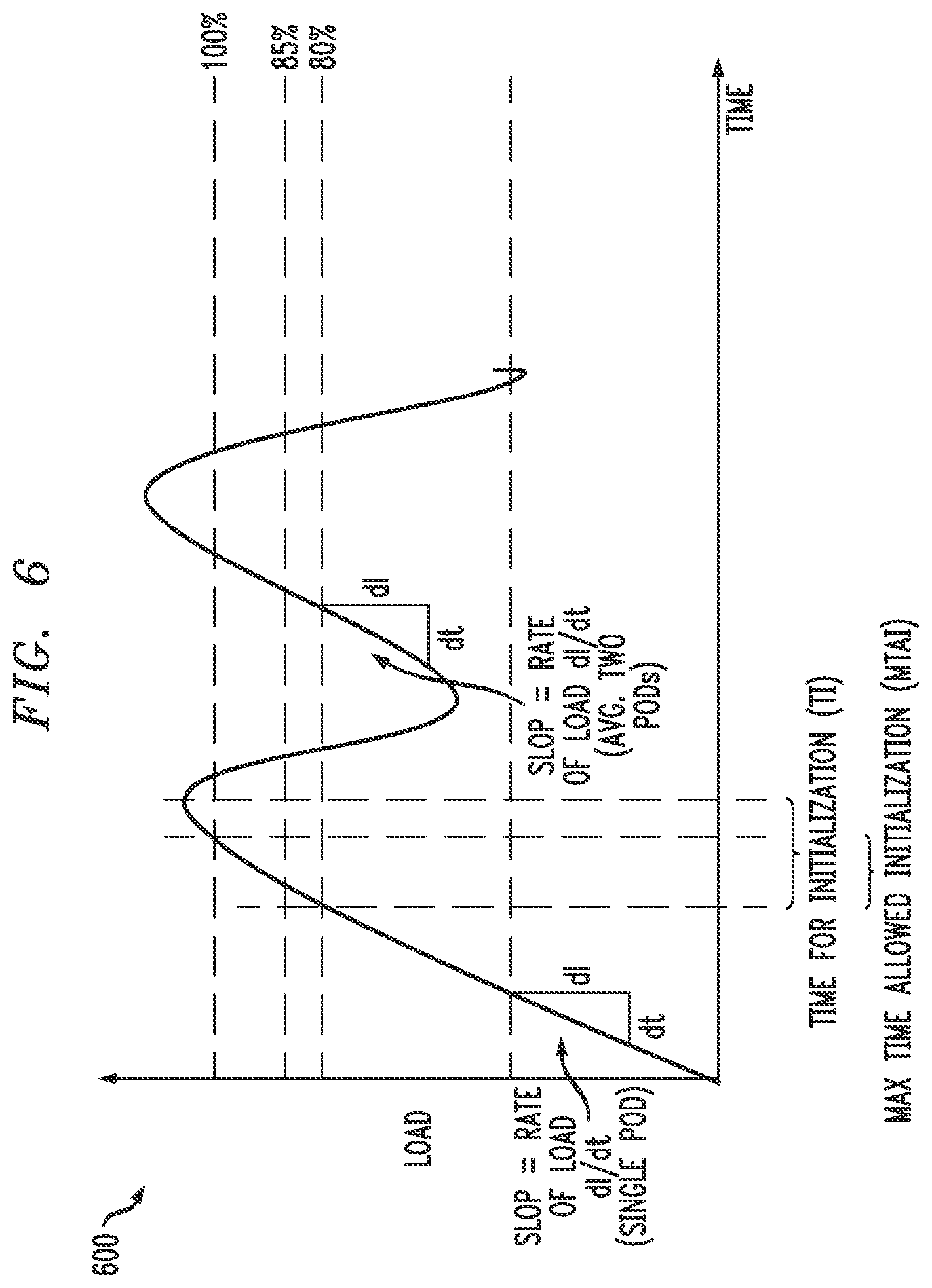 Patent US12541401 Figure 6 – Intelligent auto-scaling of containerized workloads in container computing environment