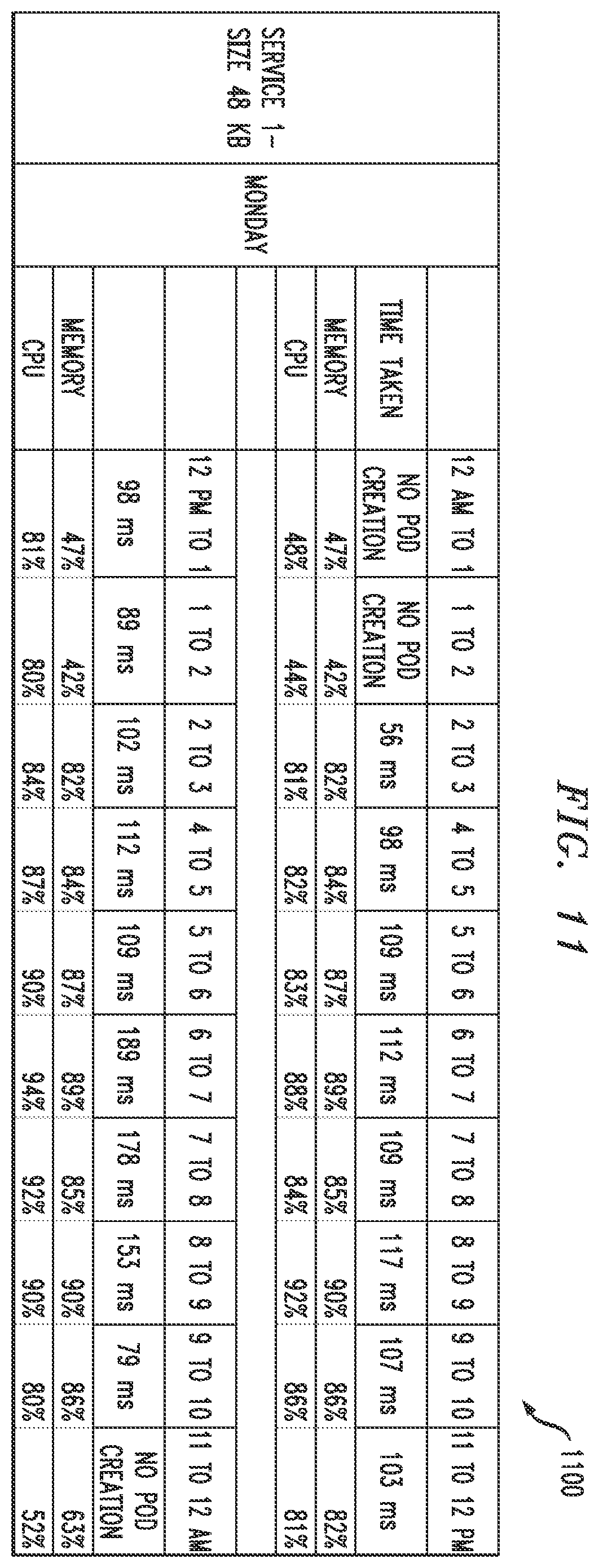 Patent US12541401 Figure 9 – Intelligent auto-scaling of containerized workloads in container computing environment