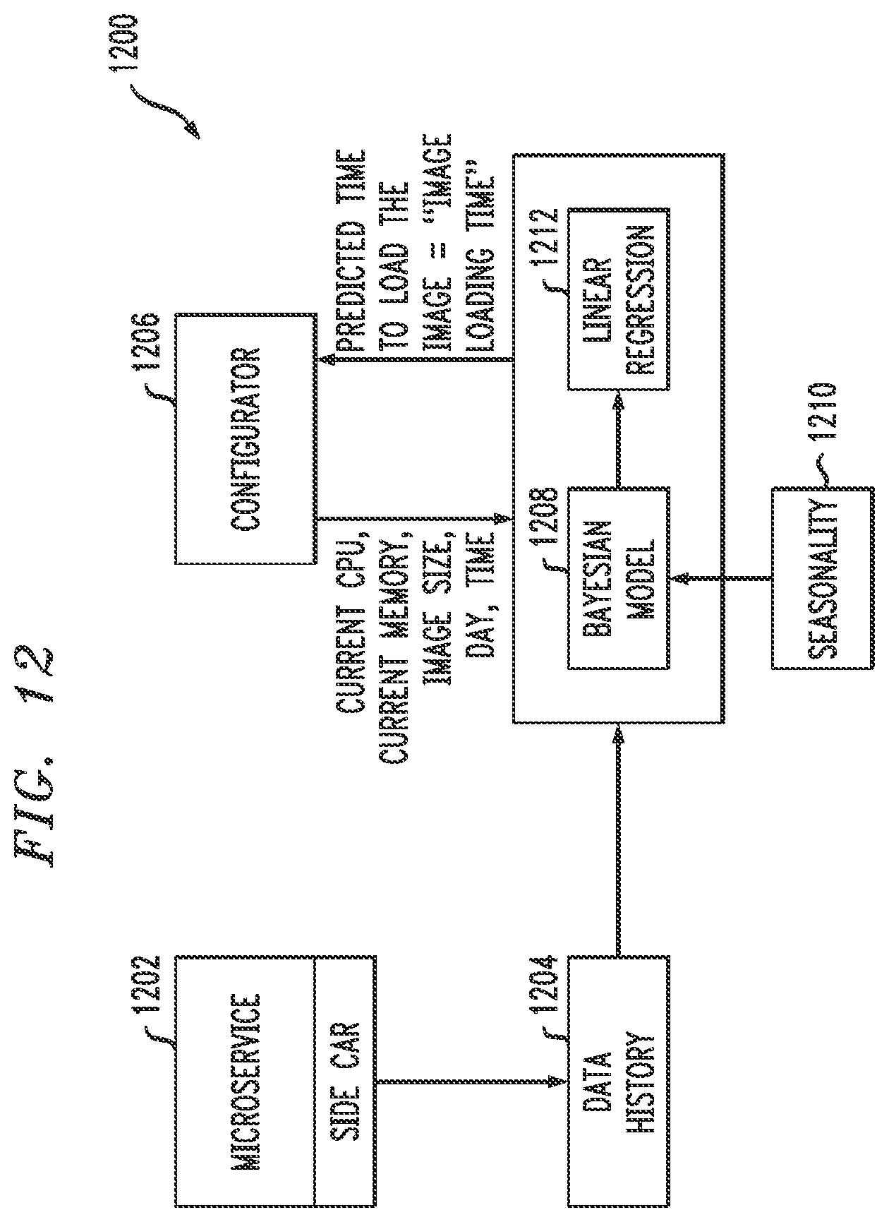 Patent US12541401 Figure 10 – Intelligent auto-scaling of containerized workloads in container computing environment