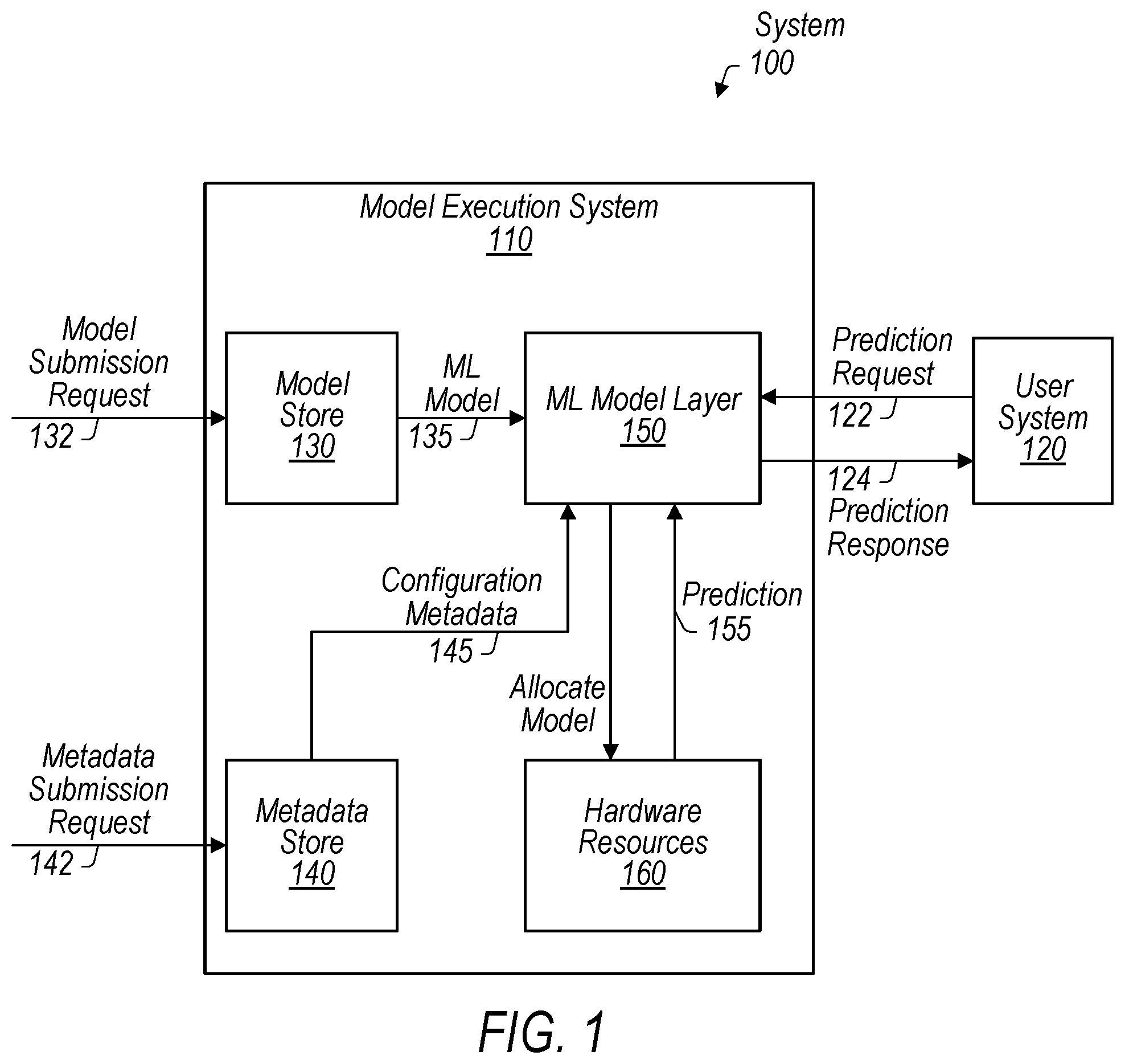 Patent US12541402 Figure 1 – Machine learning model layer