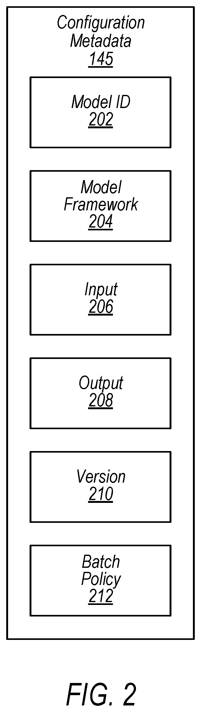 Patent US12541402 Figure 2 – Machine learning model layer