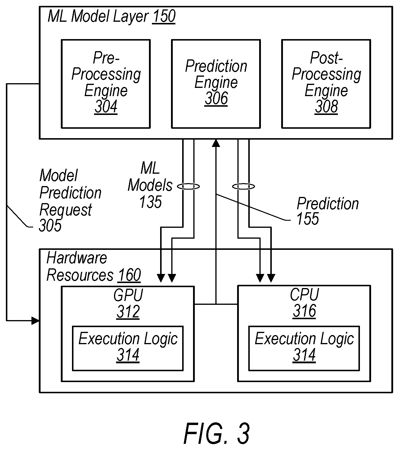 Patent US12541402 Figure 3 – Machine learning model layer