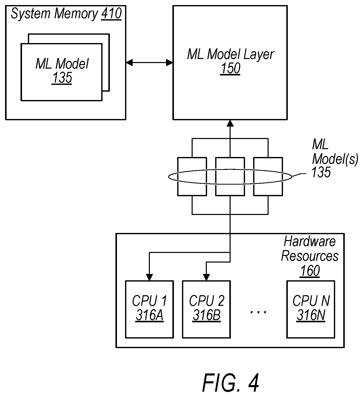 Patent US12541402 Figure 4 – Machine learning model layer