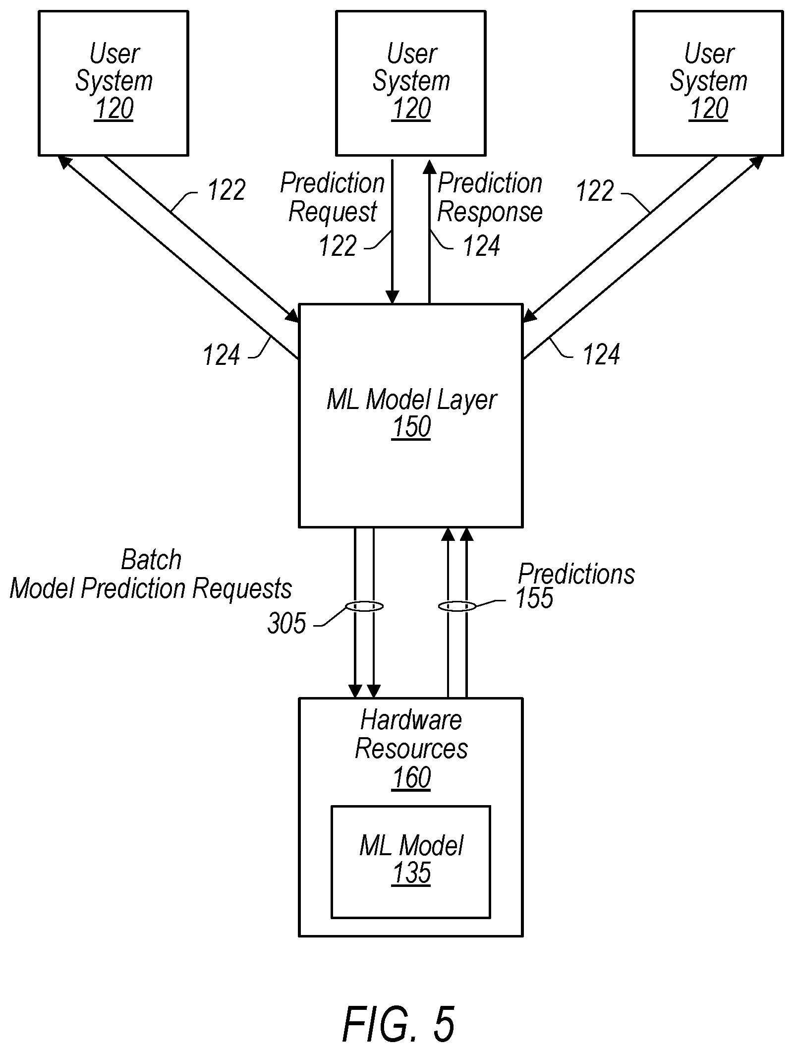 Patent US12541402 Figure 5 – Machine learning model layer