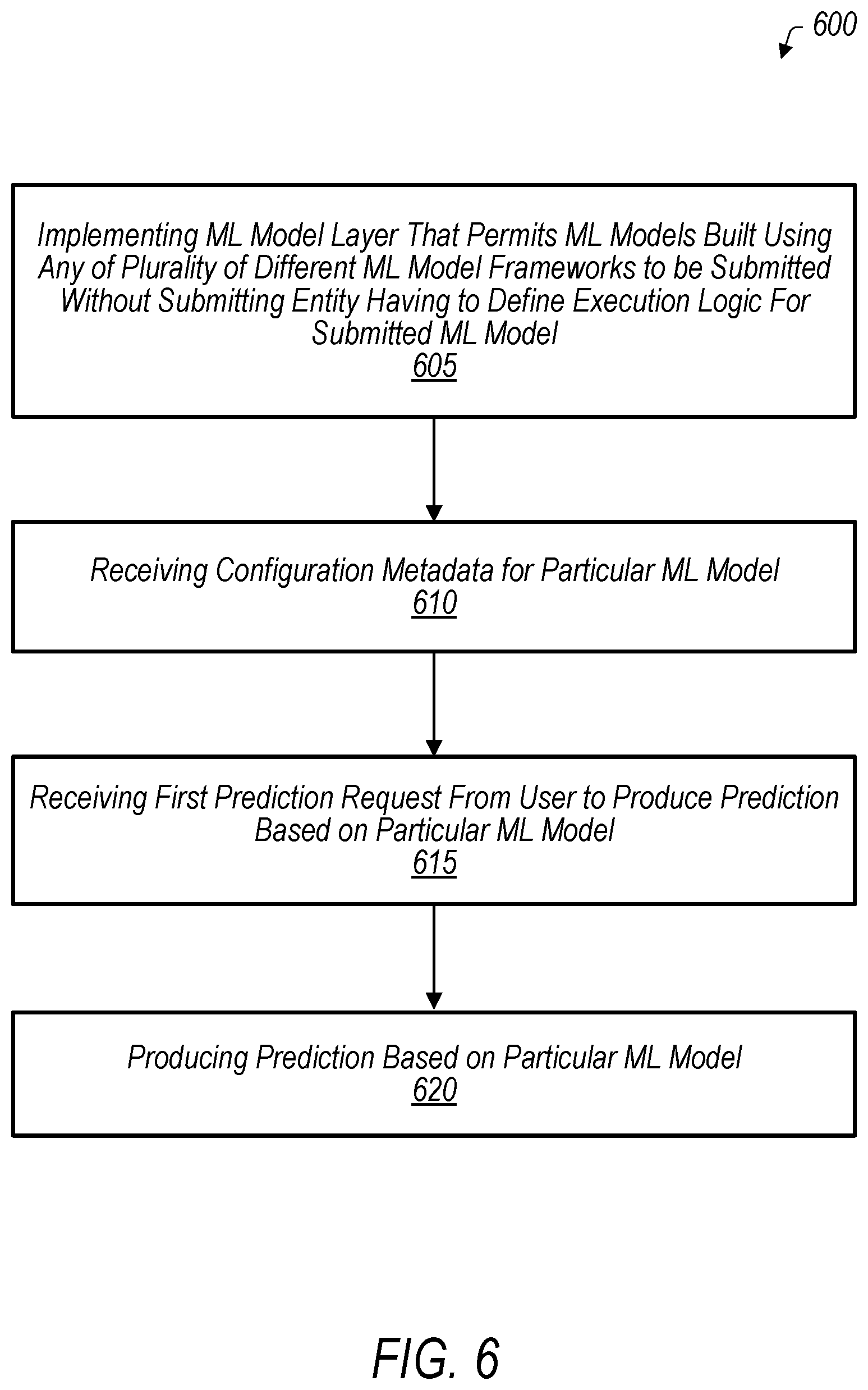 Patent US12541402 Figure 6 – Machine learning model layer