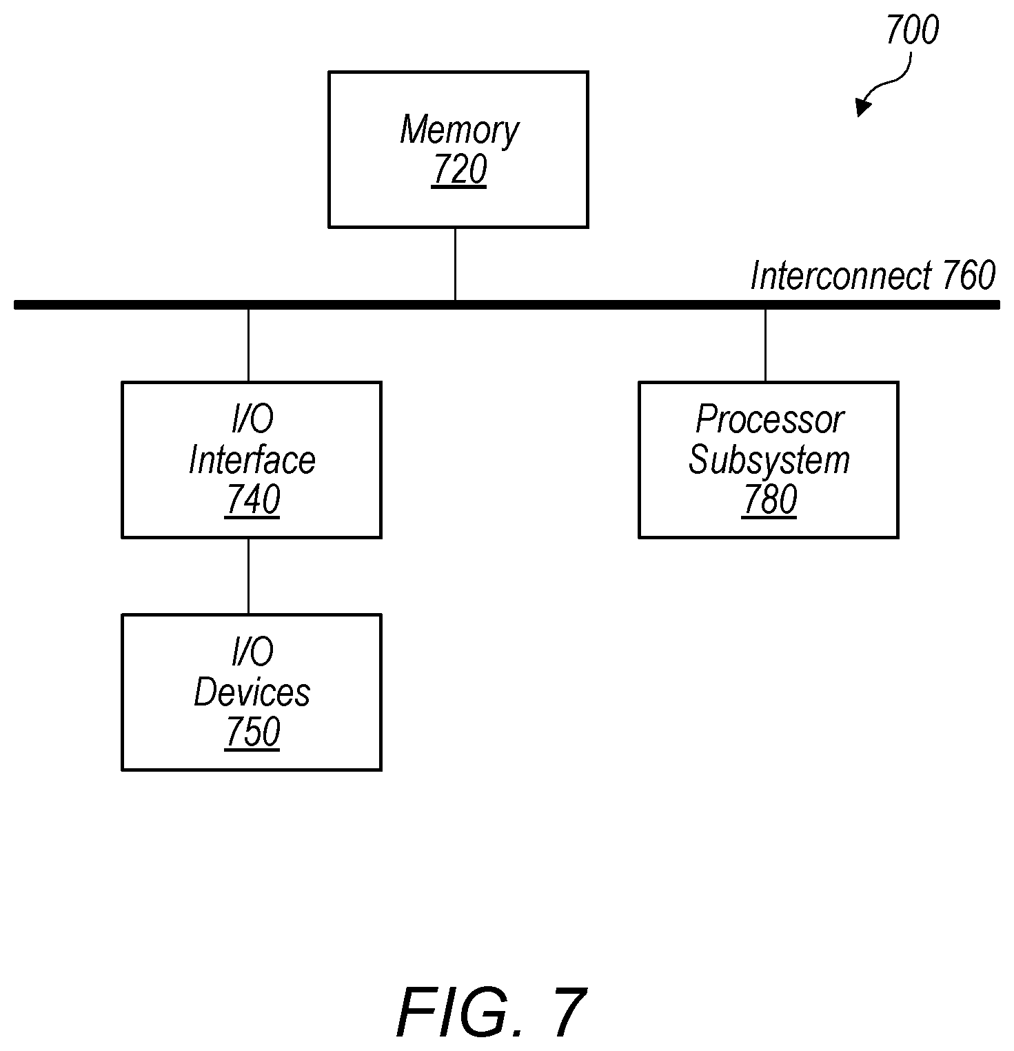 Patent US12541402 Figure 7 – Machine learning model layer