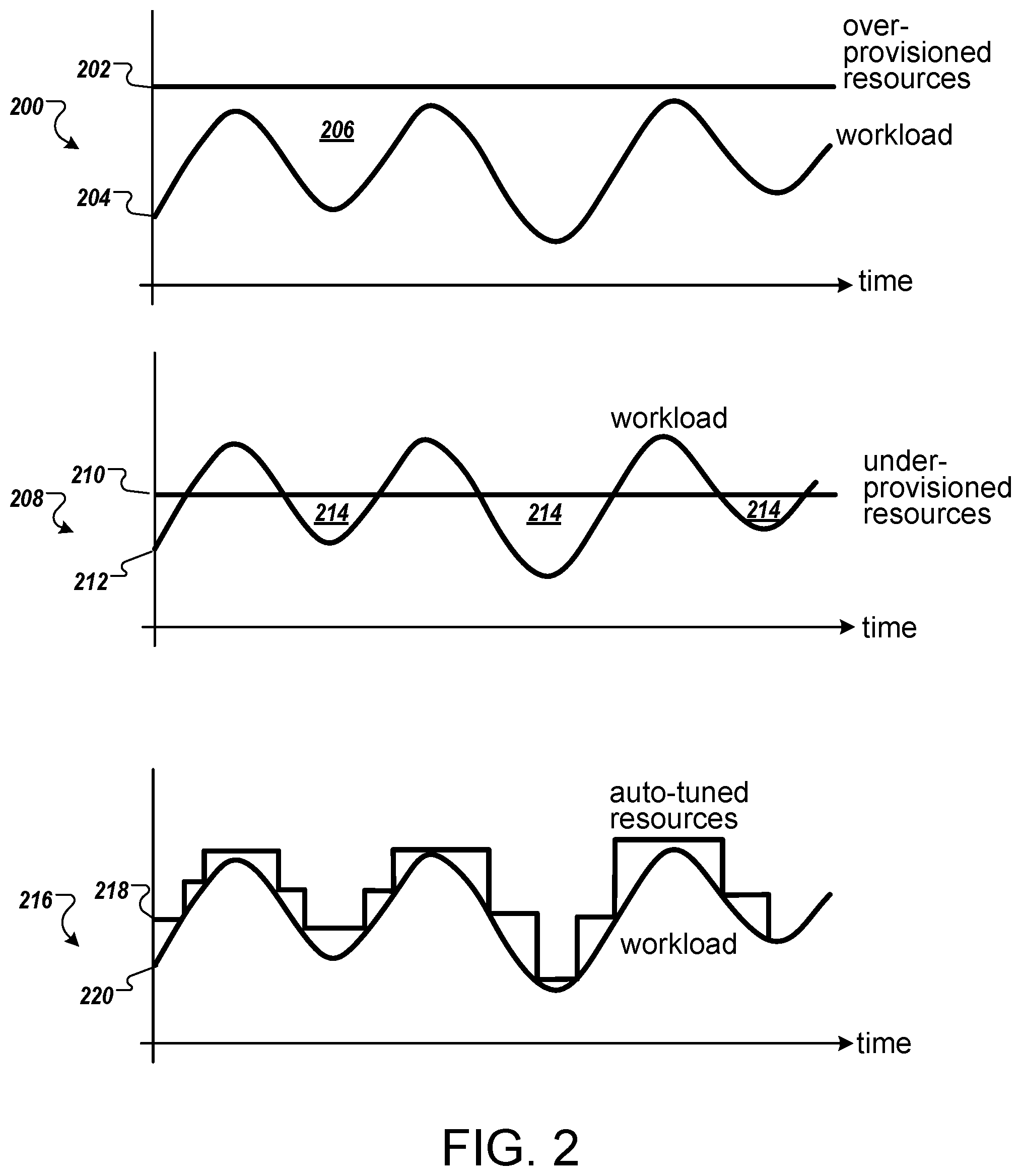 Patent US12541403 Figure 2 – Resource allocation for computer processing