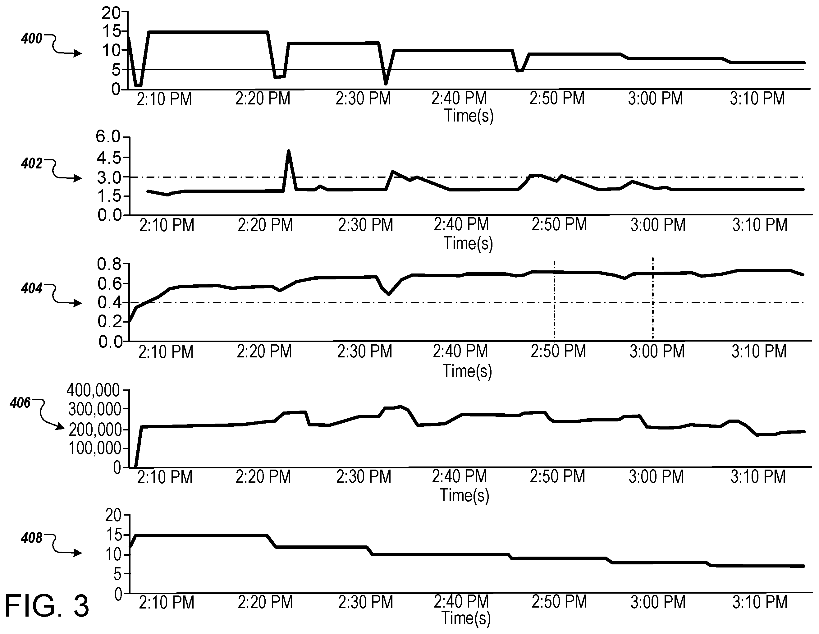 Patent US12541403 Figure 3 – Resource allocation for computer processing