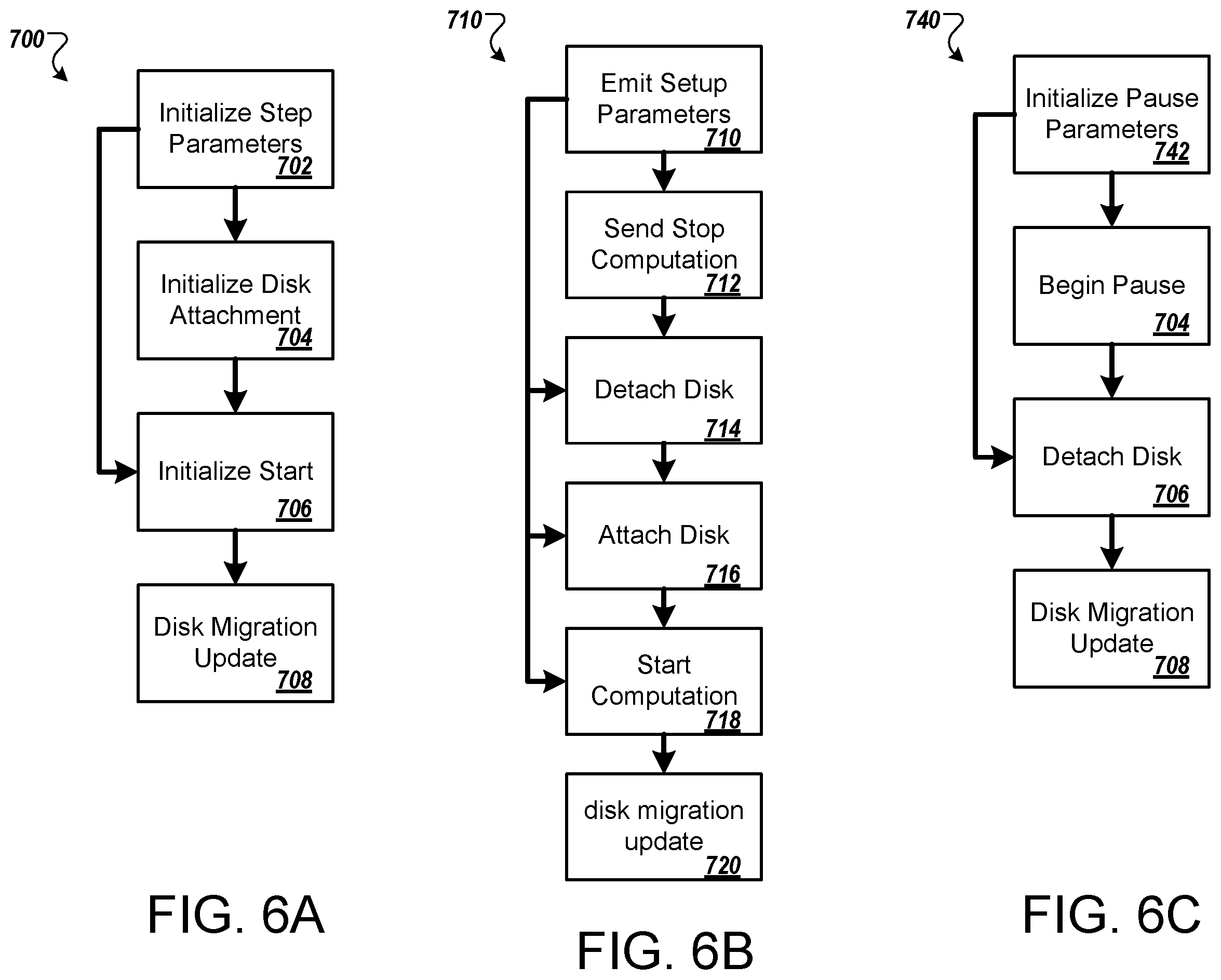 Patent US12541403 Figure 6 – Resource allocation for computer processing