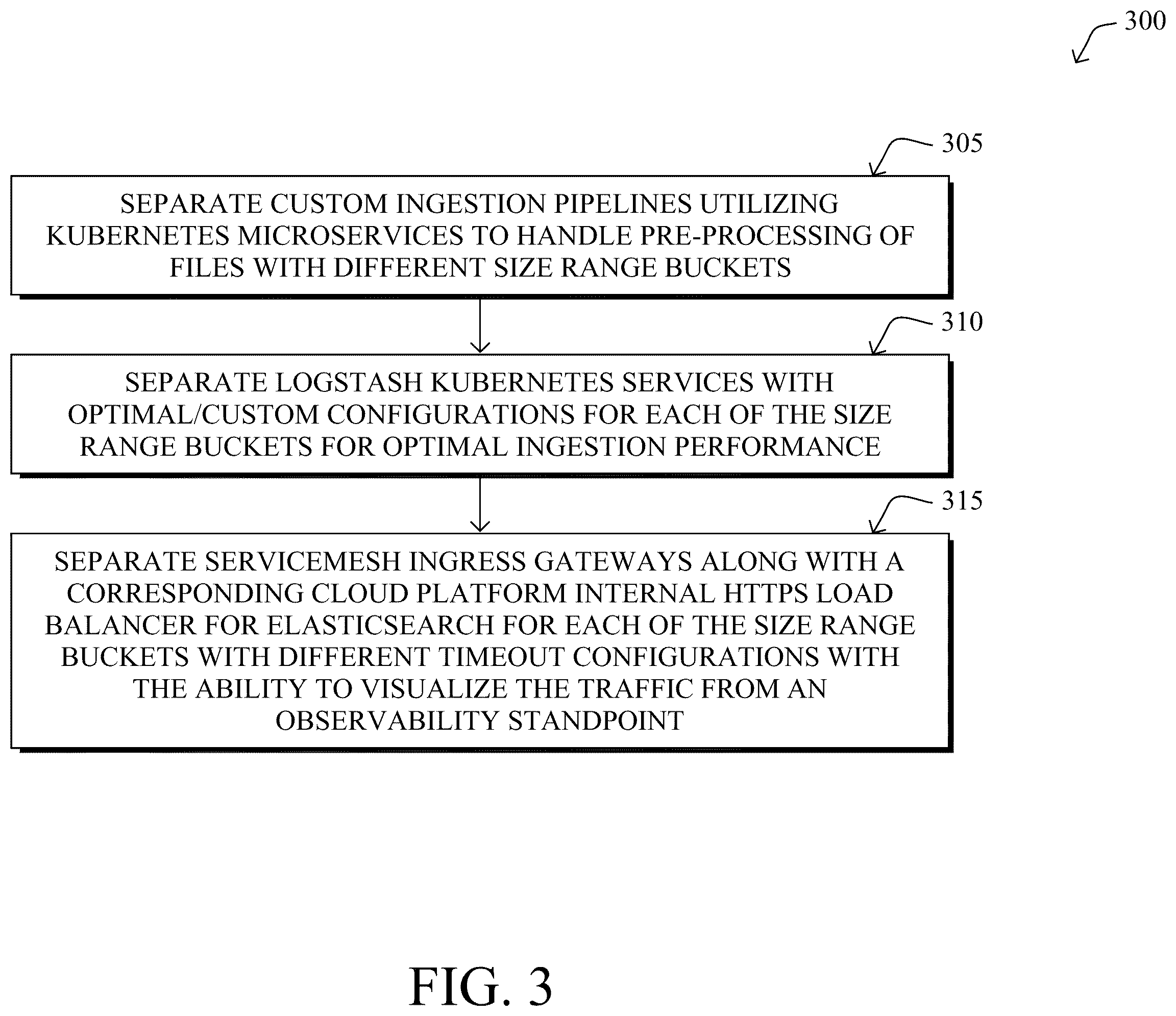 Patent US12541408 Figure 3 – Optimized dynamic large scale and large document ingestion for search engines using service mesh
