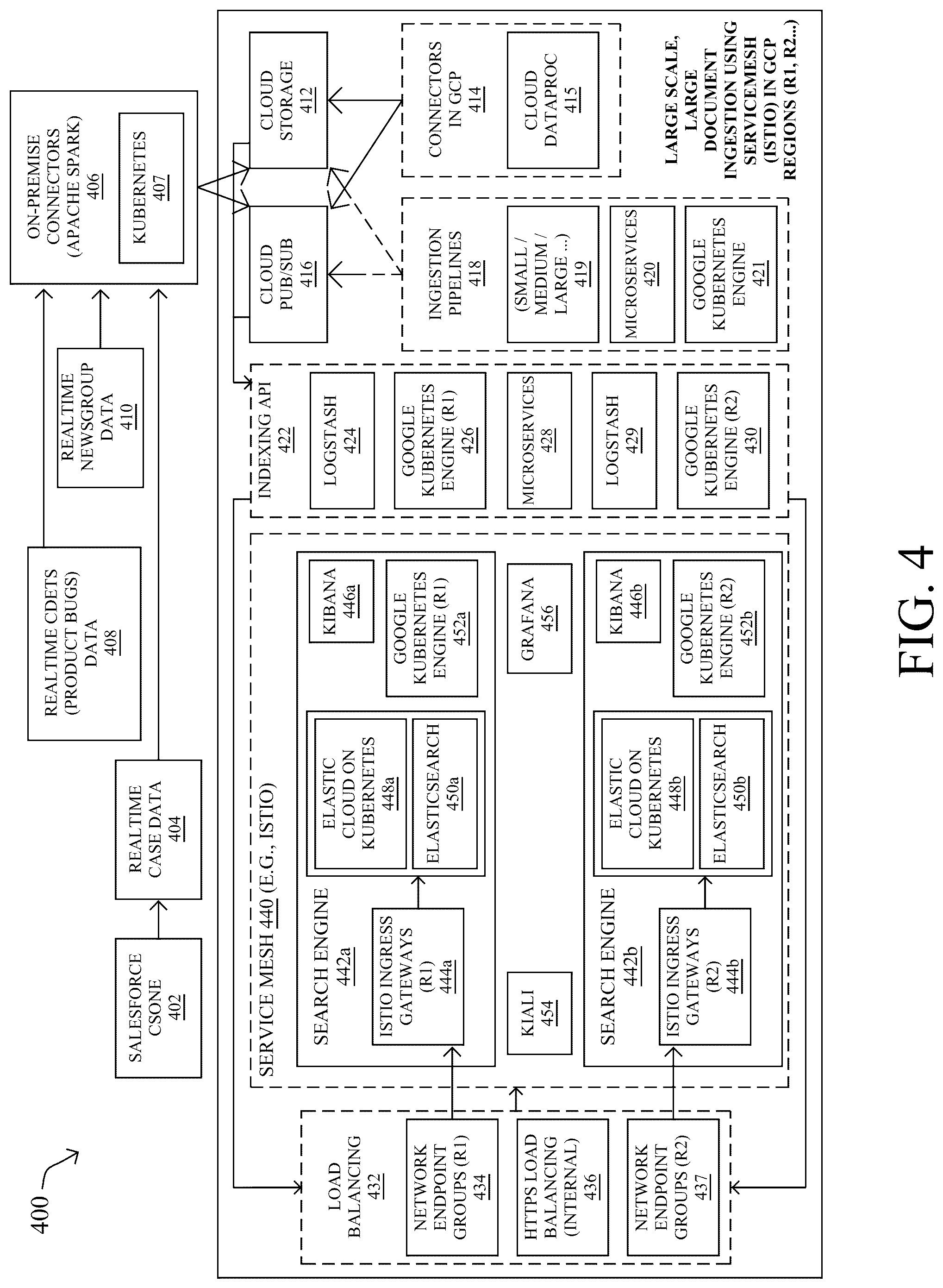 Patent US12541408 Figure 4 – Optimized dynamic large scale and large document ingestion for search engines using service mesh