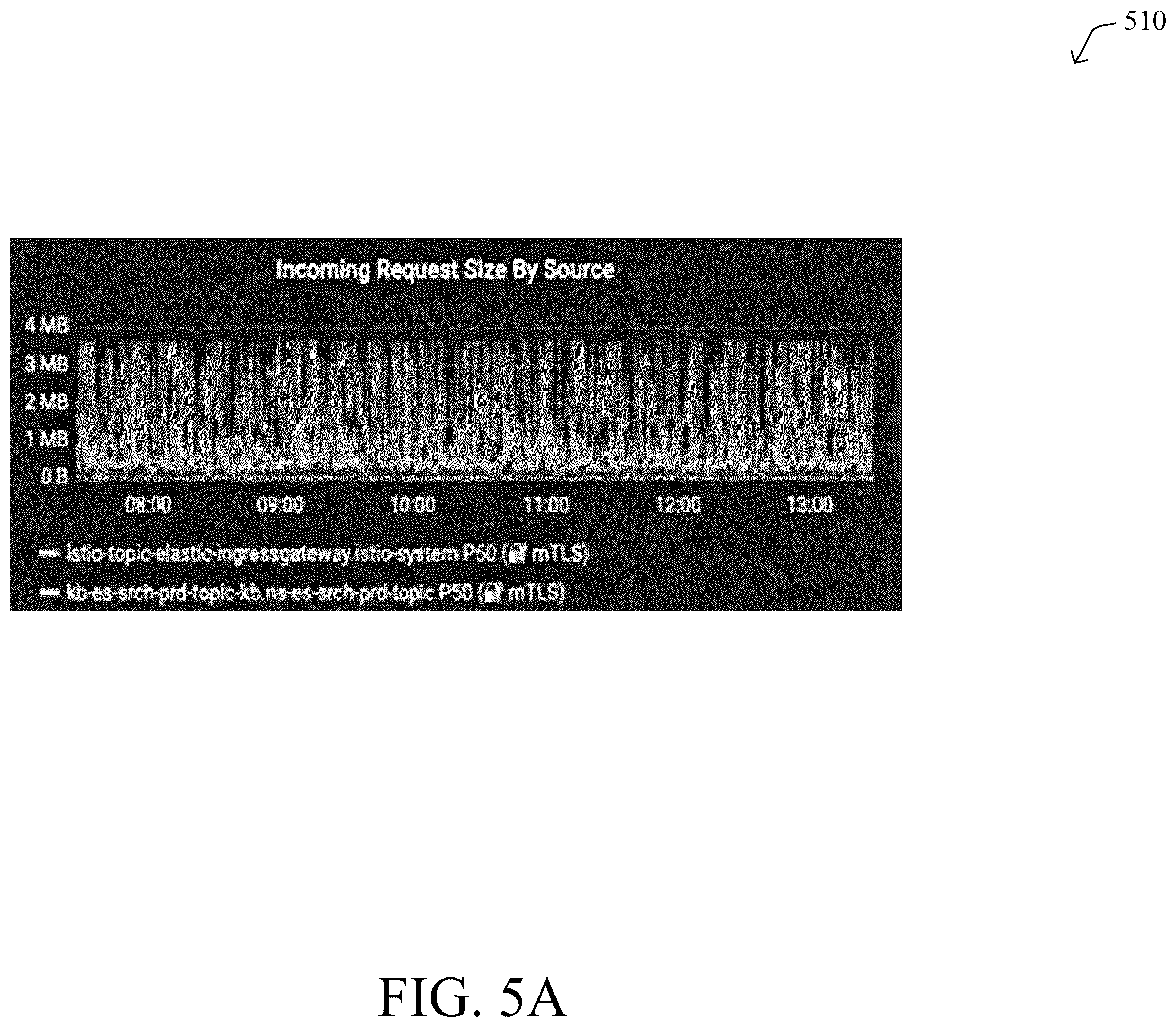 Patent US12541408 Figure 5 – Optimized dynamic large scale and large document ingestion for search engines using service mesh