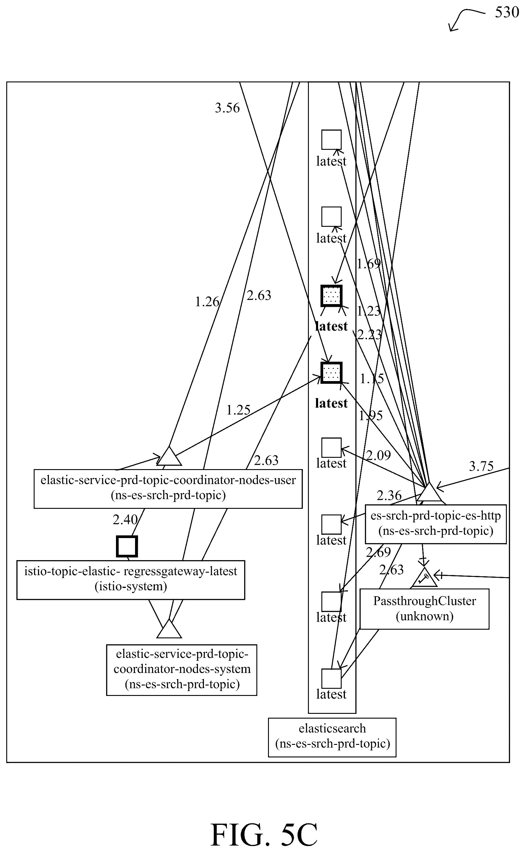 Patent US12541408 Figure 7 – Optimized dynamic large scale and large document ingestion for search engines using service mesh
