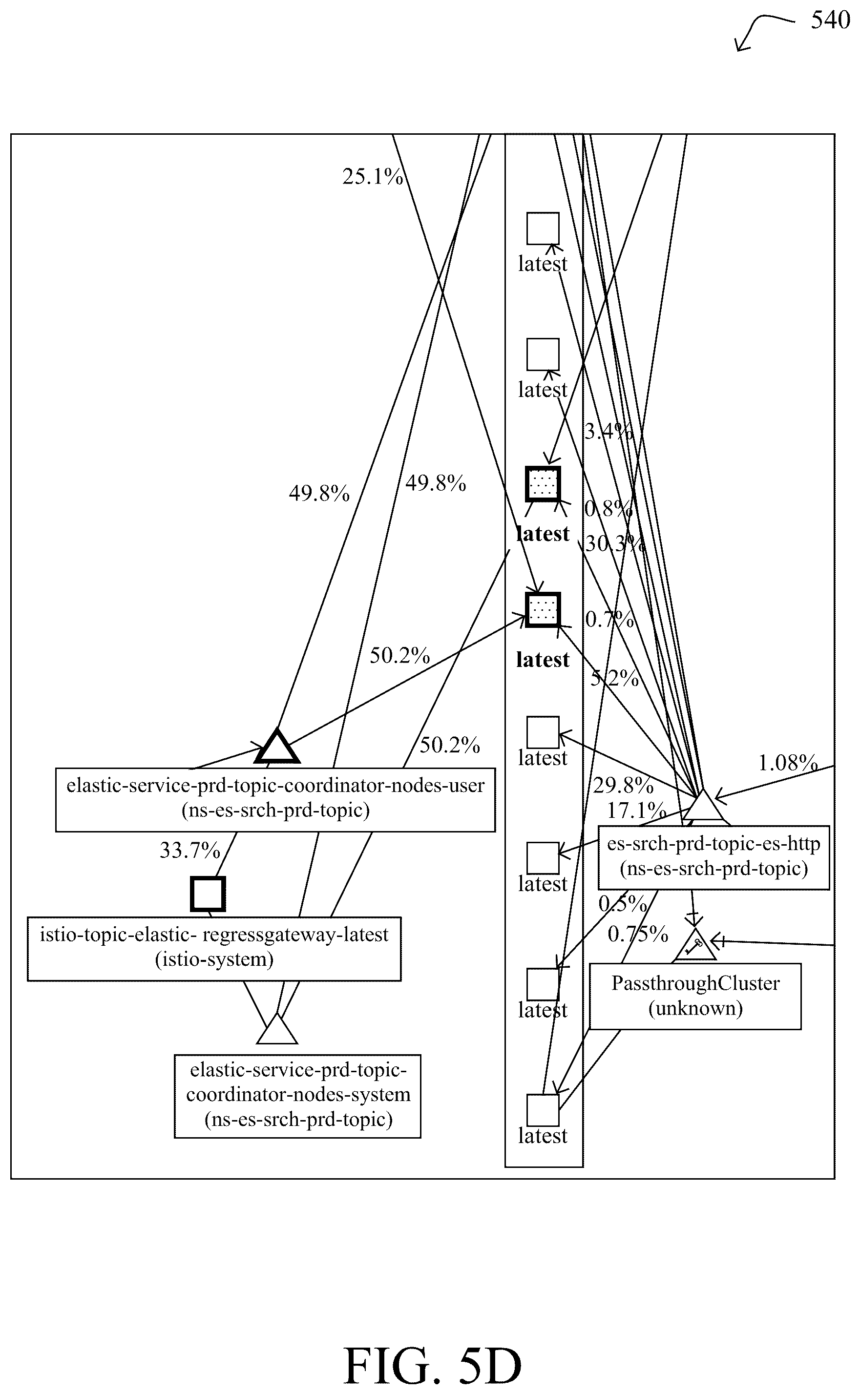 Patent US12541408 Figure 8 – Optimized dynamic large scale and large document ingestion for search engines using service mesh