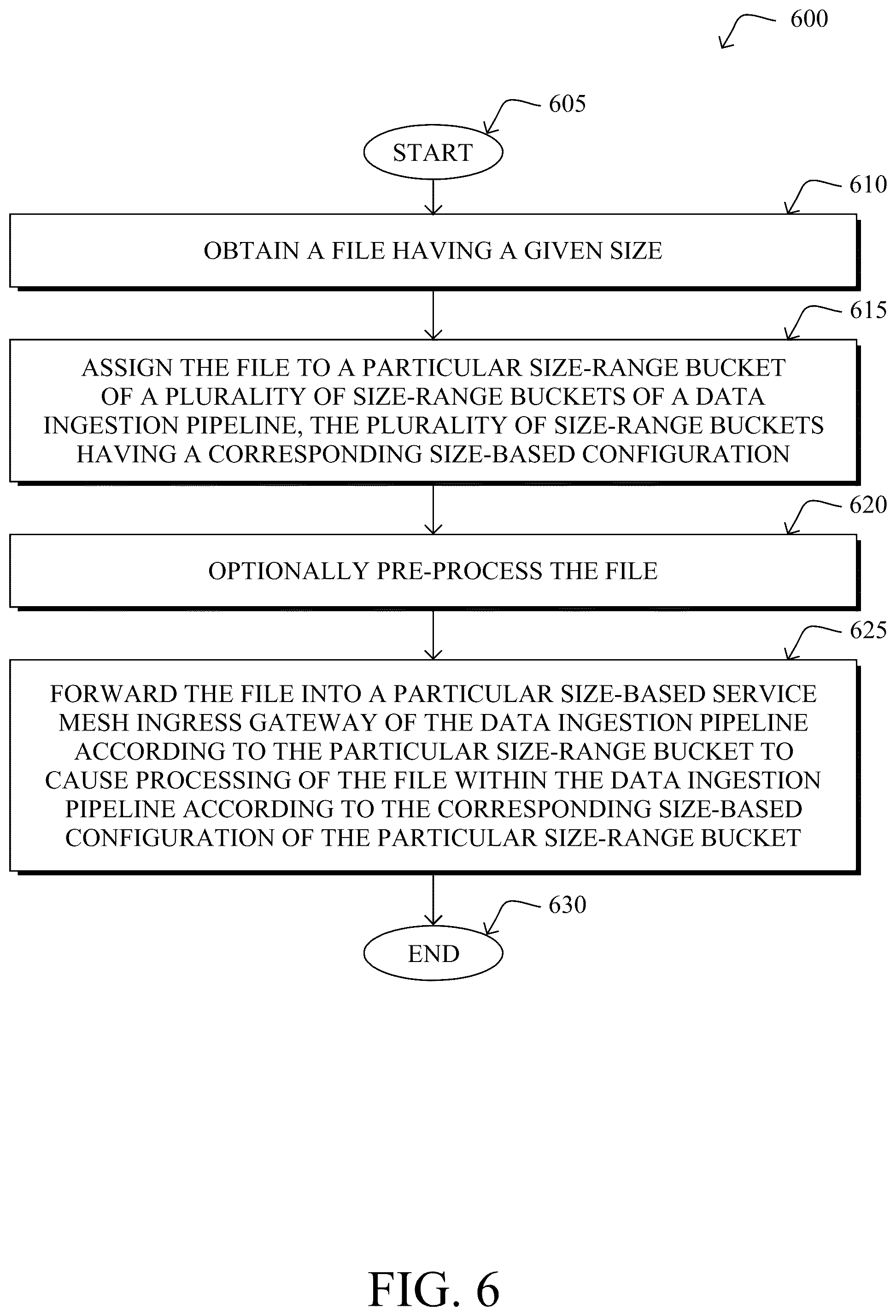 Patent US12541408 Figure 9 – Optimized dynamic large scale and large document ingestion for search engines using service mesh