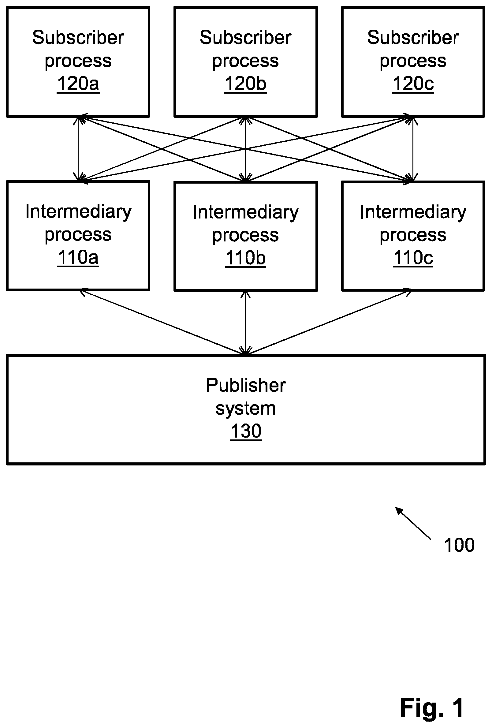 Patent US12541409 Figure 1 – Subscription-based data delivery system