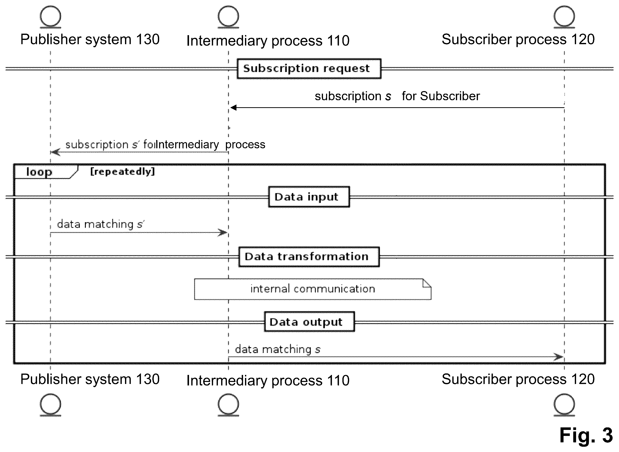Patent US12541409 Figure 3 – Subscription-based data delivery system