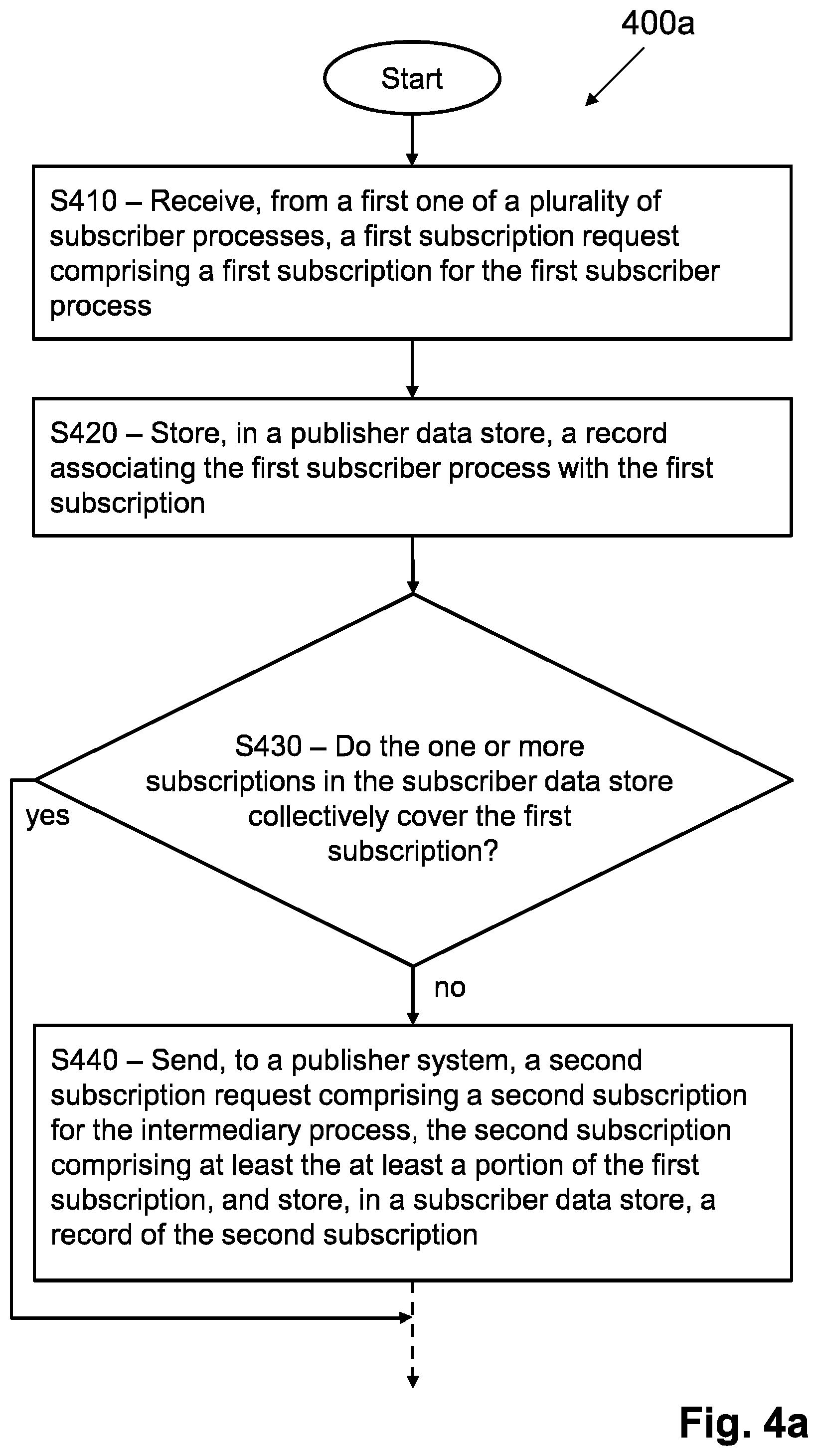 Patent US12541409 Figure 4 – Subscription-based data delivery system
