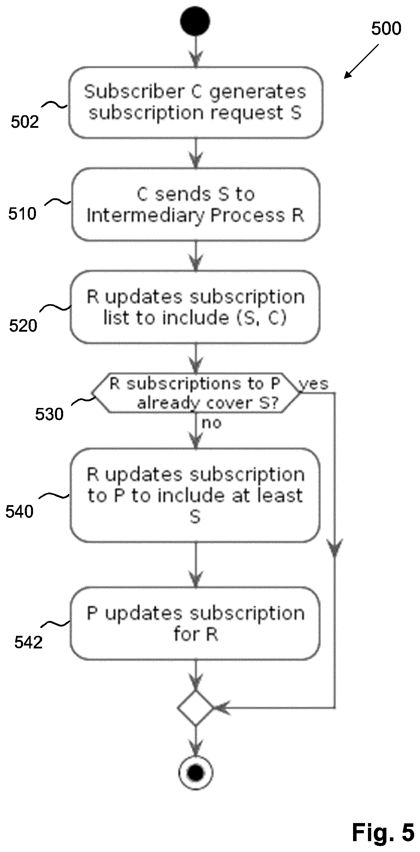 Patent US12541409 Figure 6 – Subscription-based data delivery system