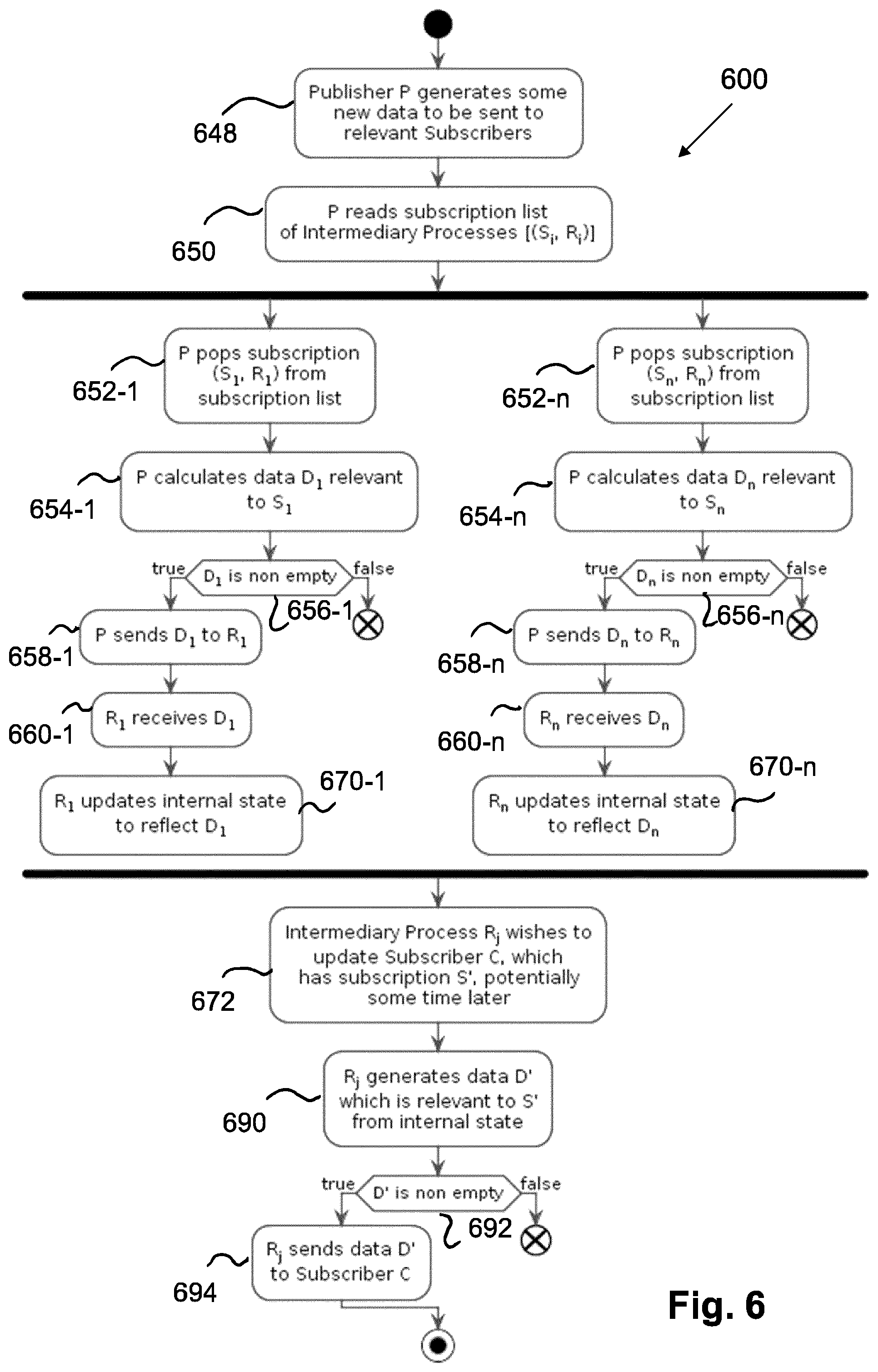 Patent US12541409 Figure 7 – Subscription-based data delivery system