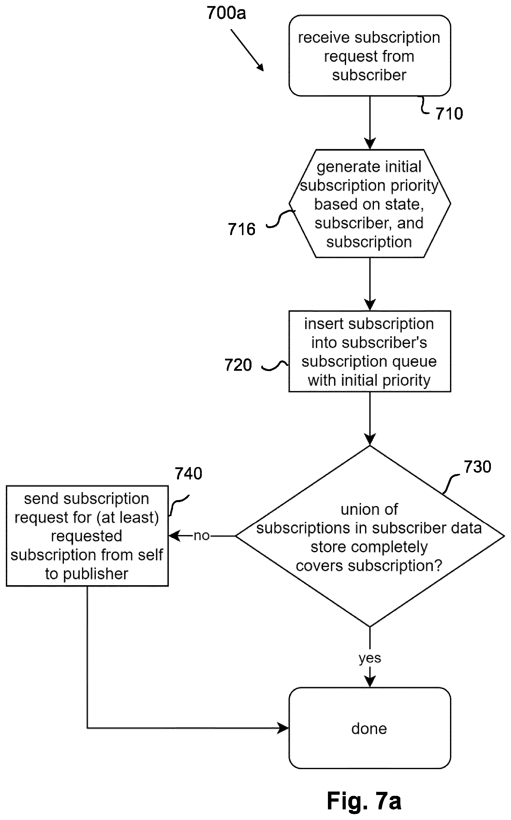 Patent US12541409 Figure 8 – Subscription-based data delivery system