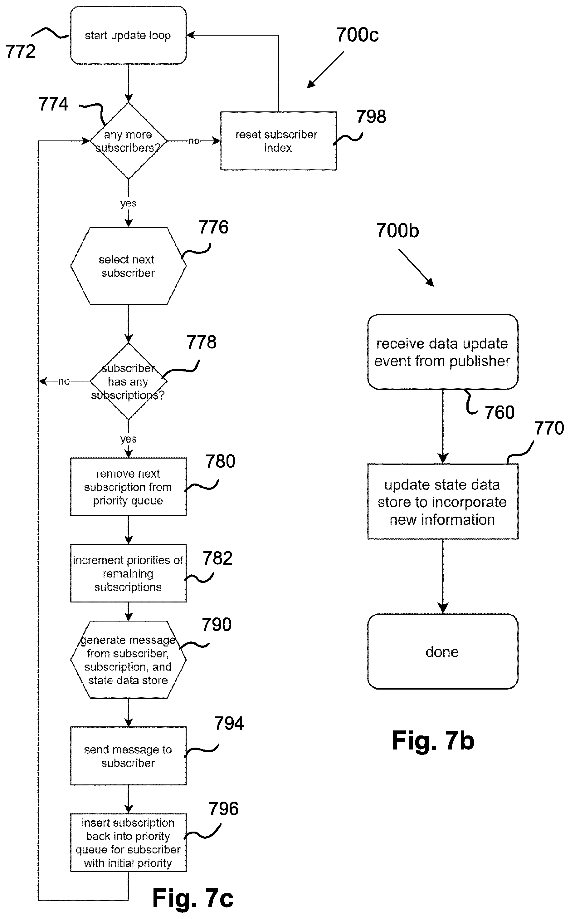 Patent US12541409 Figure 9 – Subscription-based data delivery system